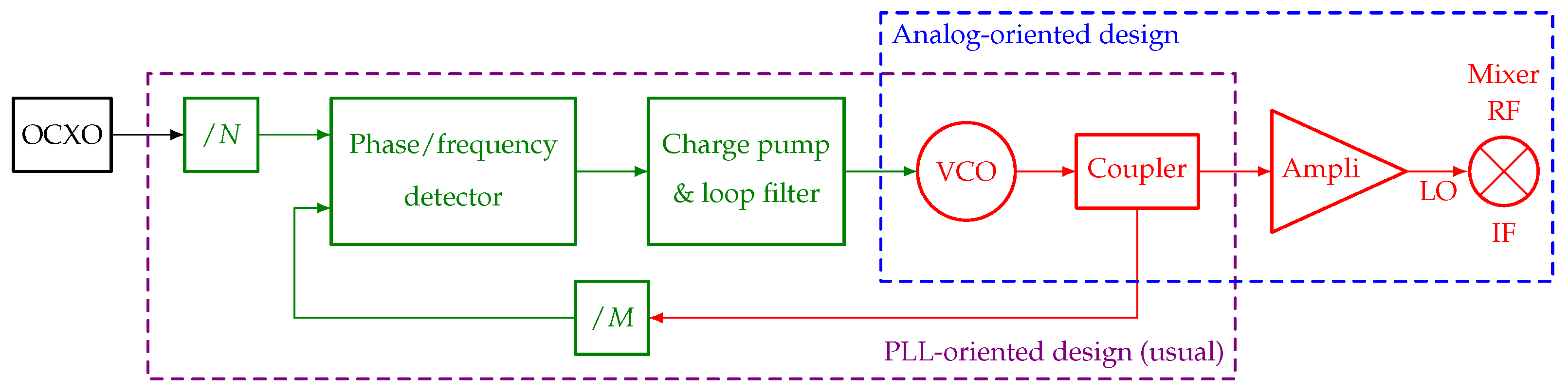 Electronics 11 00684 g003