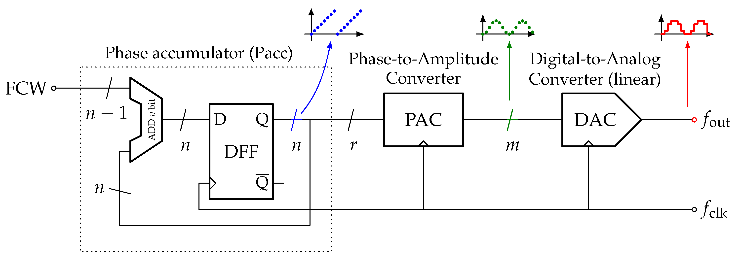 Electronics 11 00684 g012