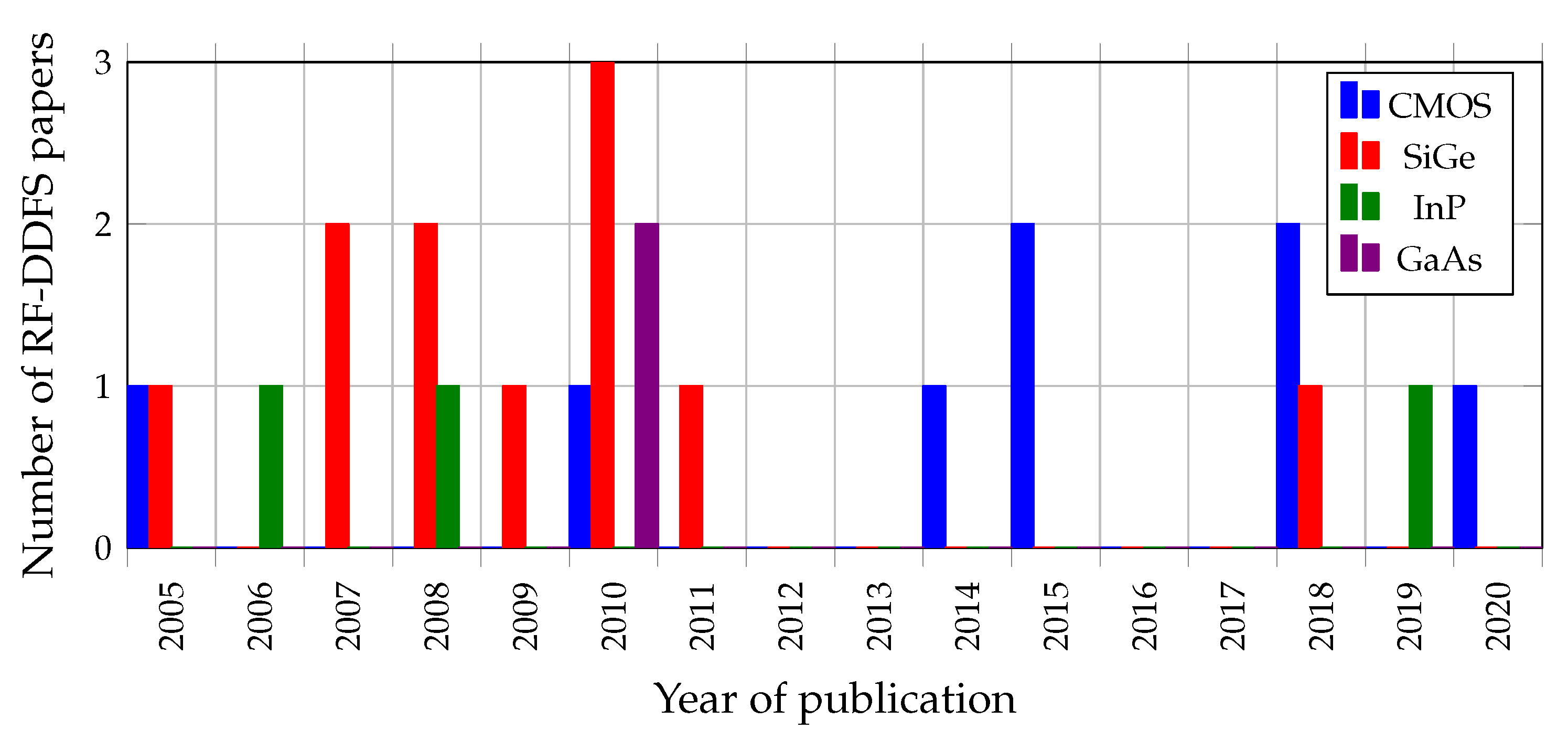Electronics 11 00684 g015
