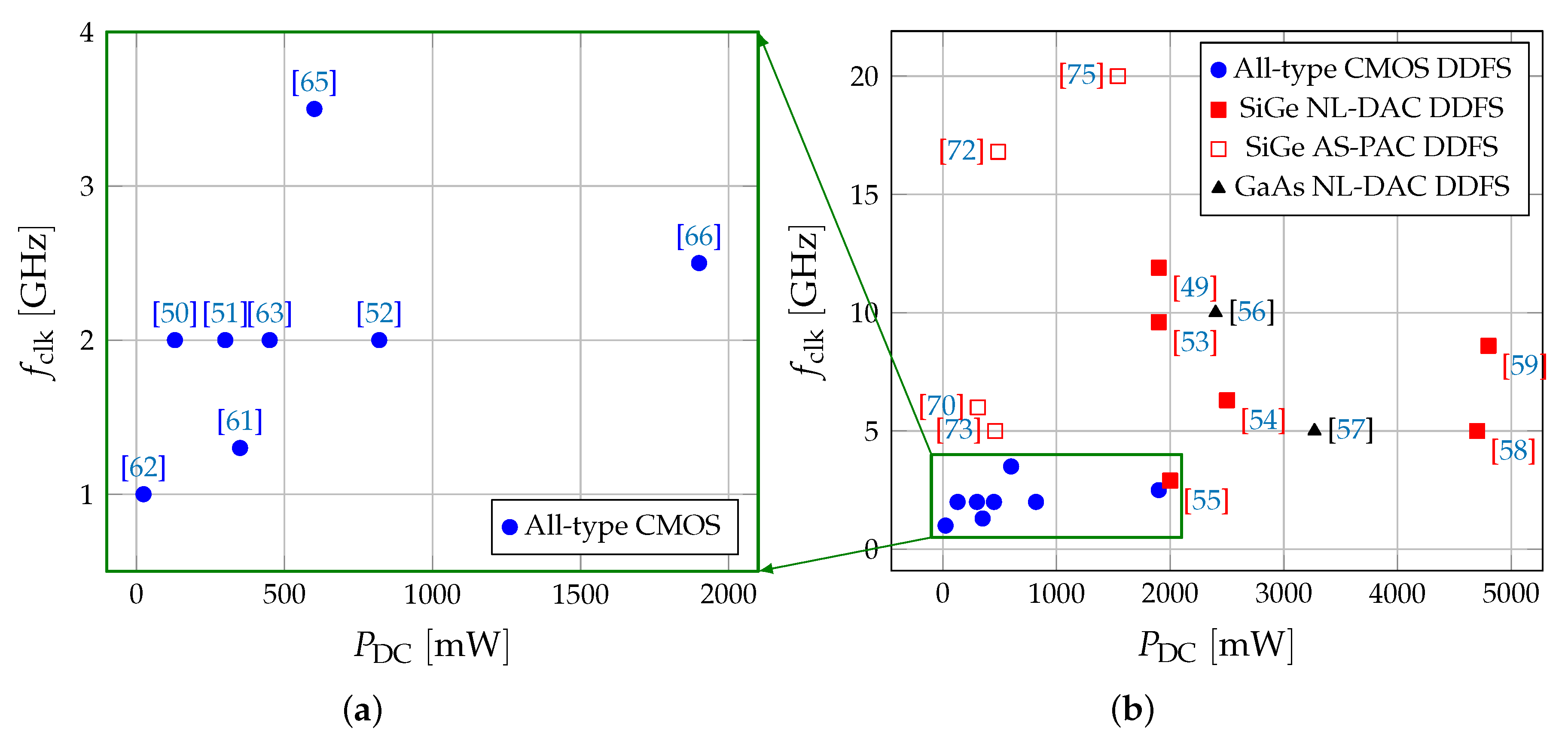 Electronics 11 00684 g016