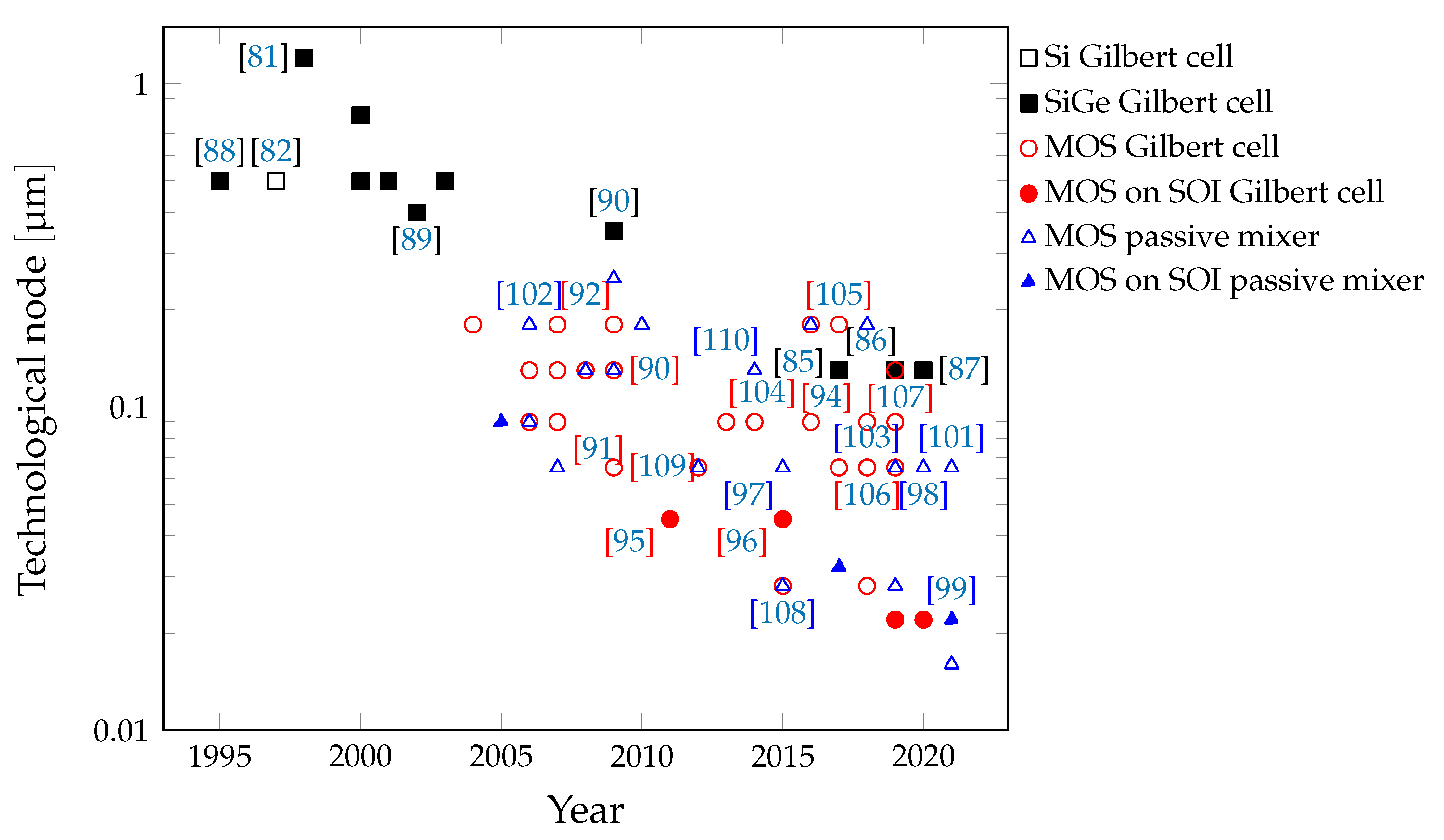 Electronics 11 00684 g018