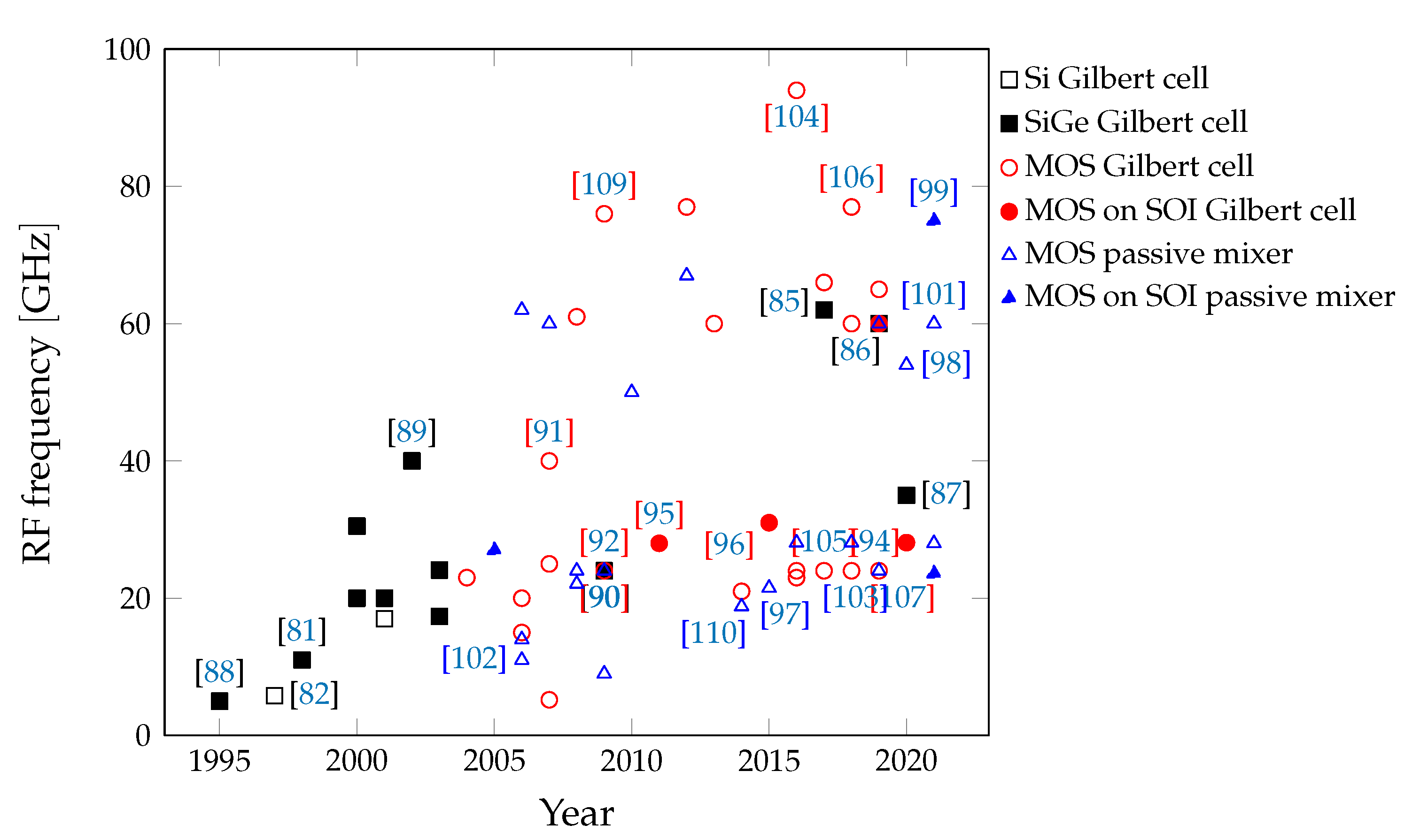 Electronics 11 00684 g019