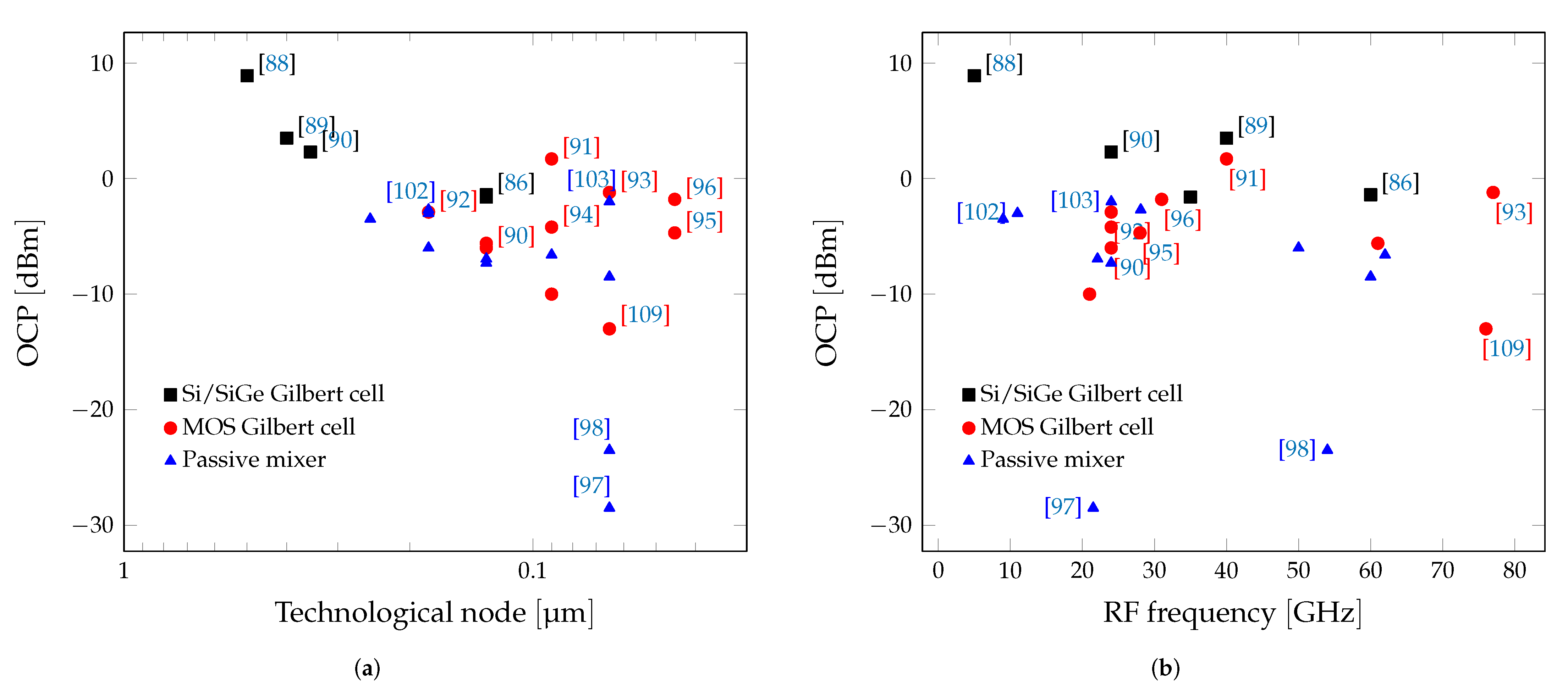 Electronics 11 00684 g020