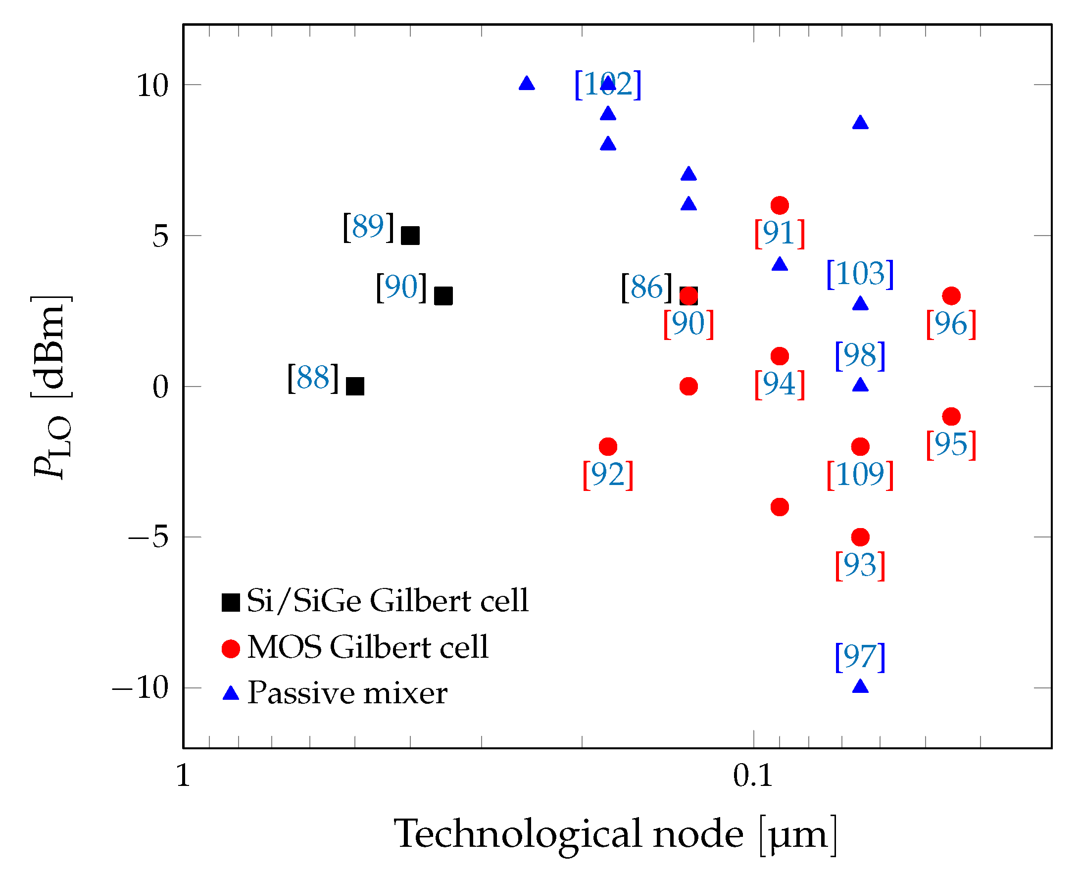 Electronics 11 00684 g021