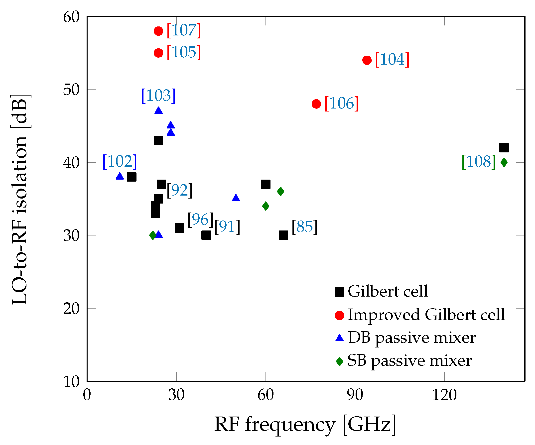 Electronics 11 00684 g023