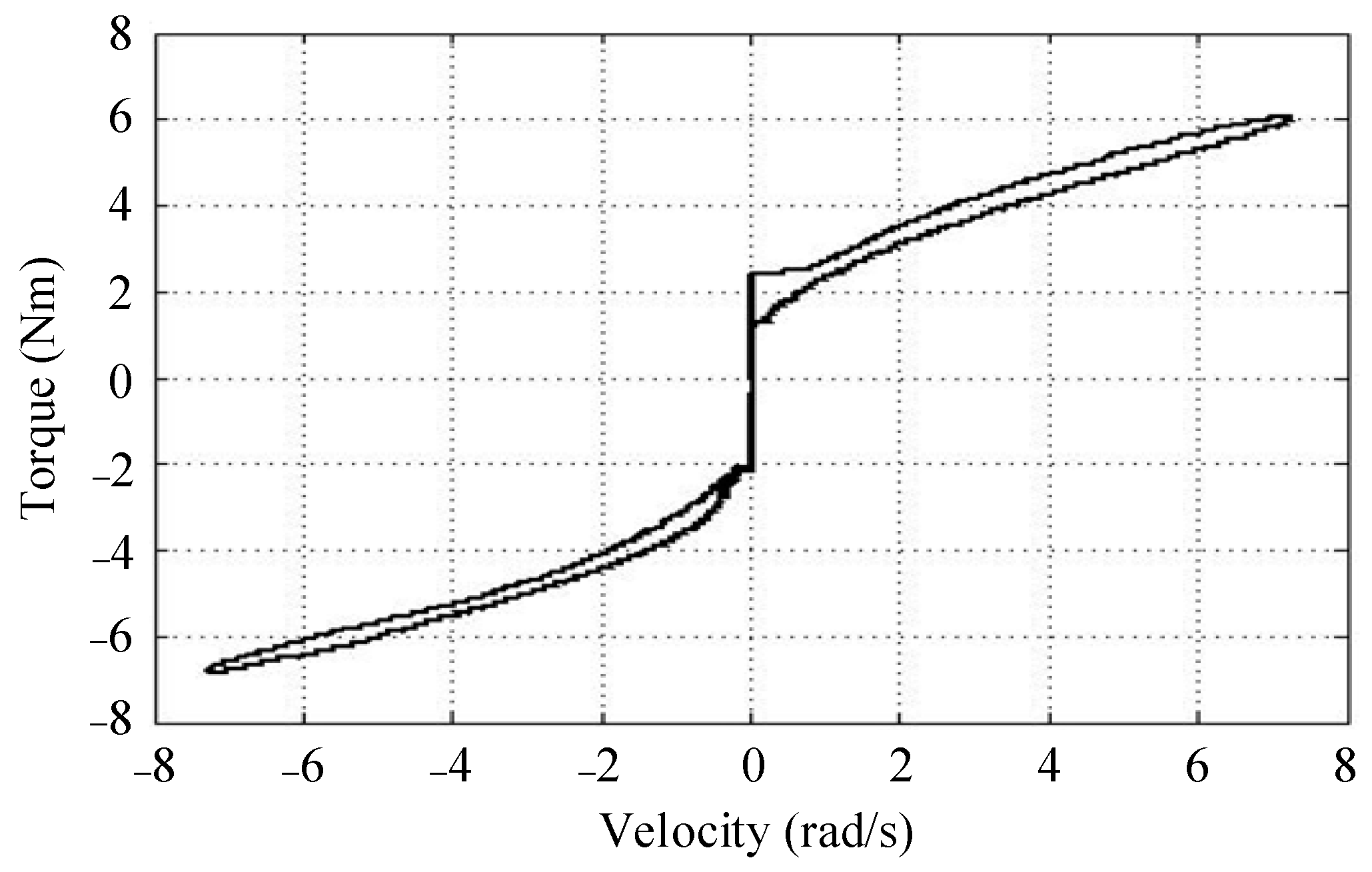 Electronics 11 00690 g004
