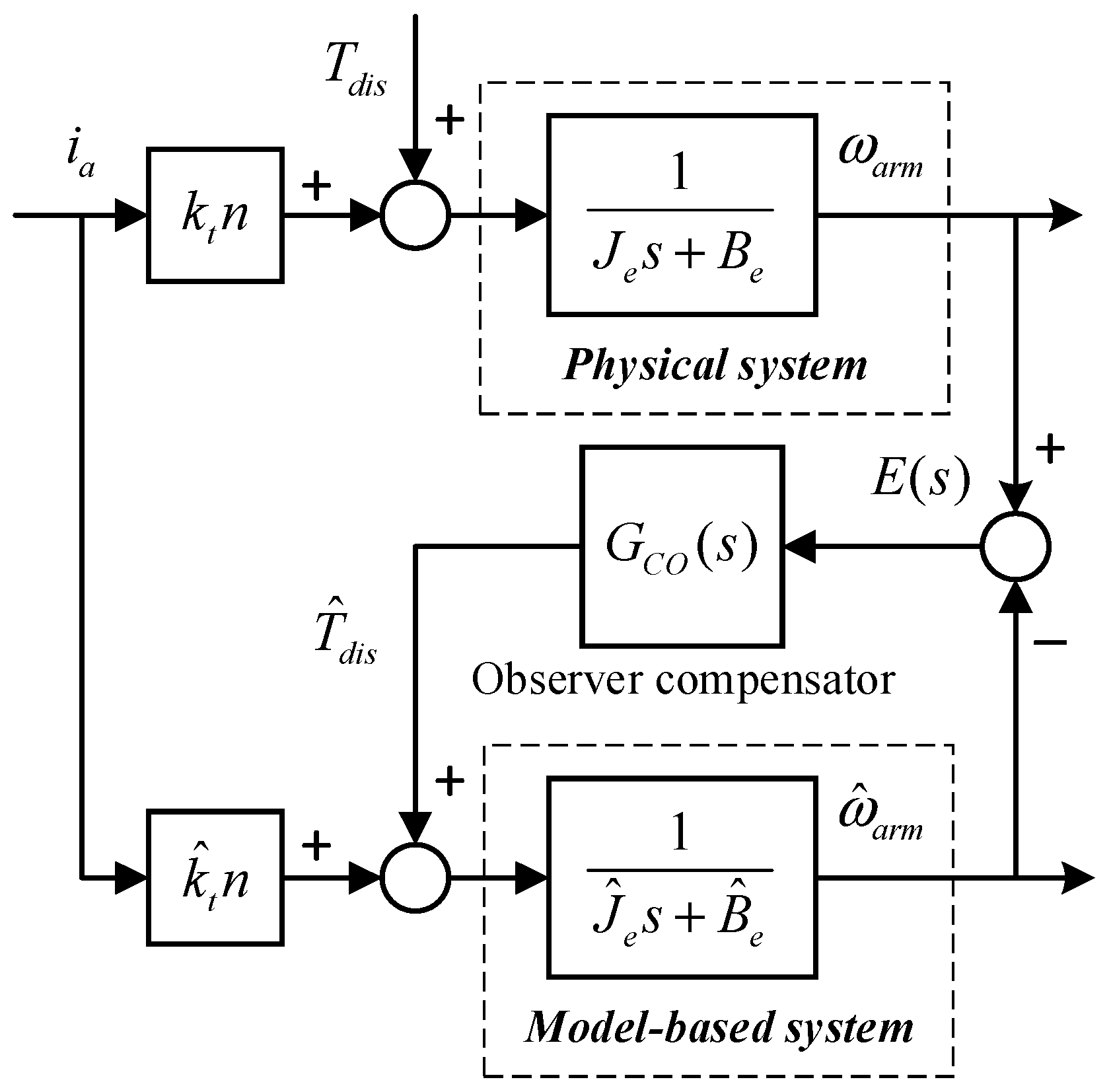 Electronics 11 00690 g005