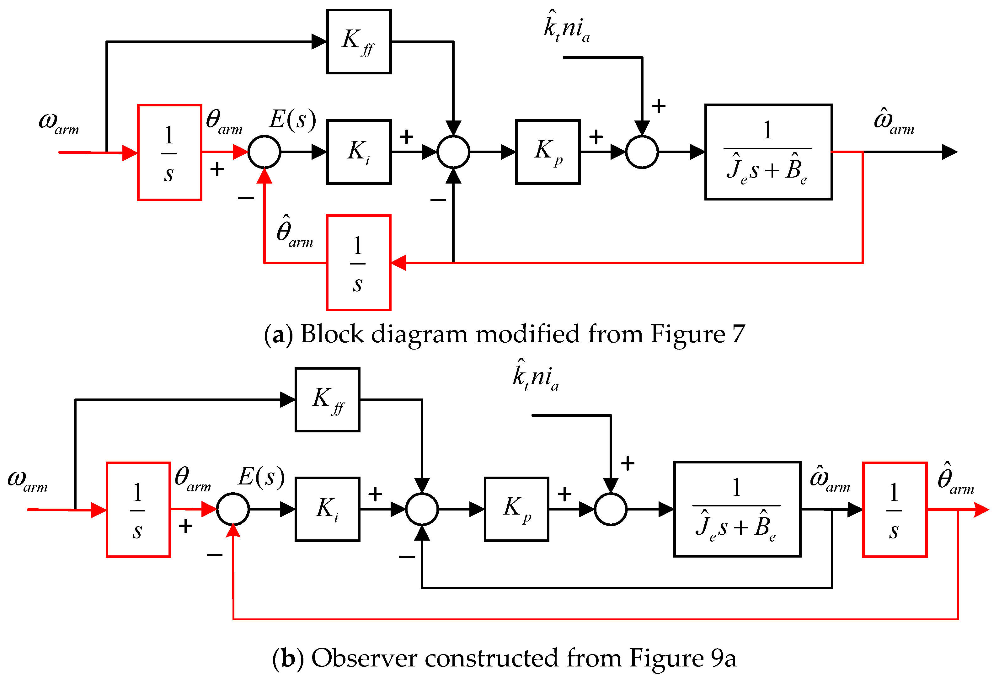 Electronics 11 00690 g009
