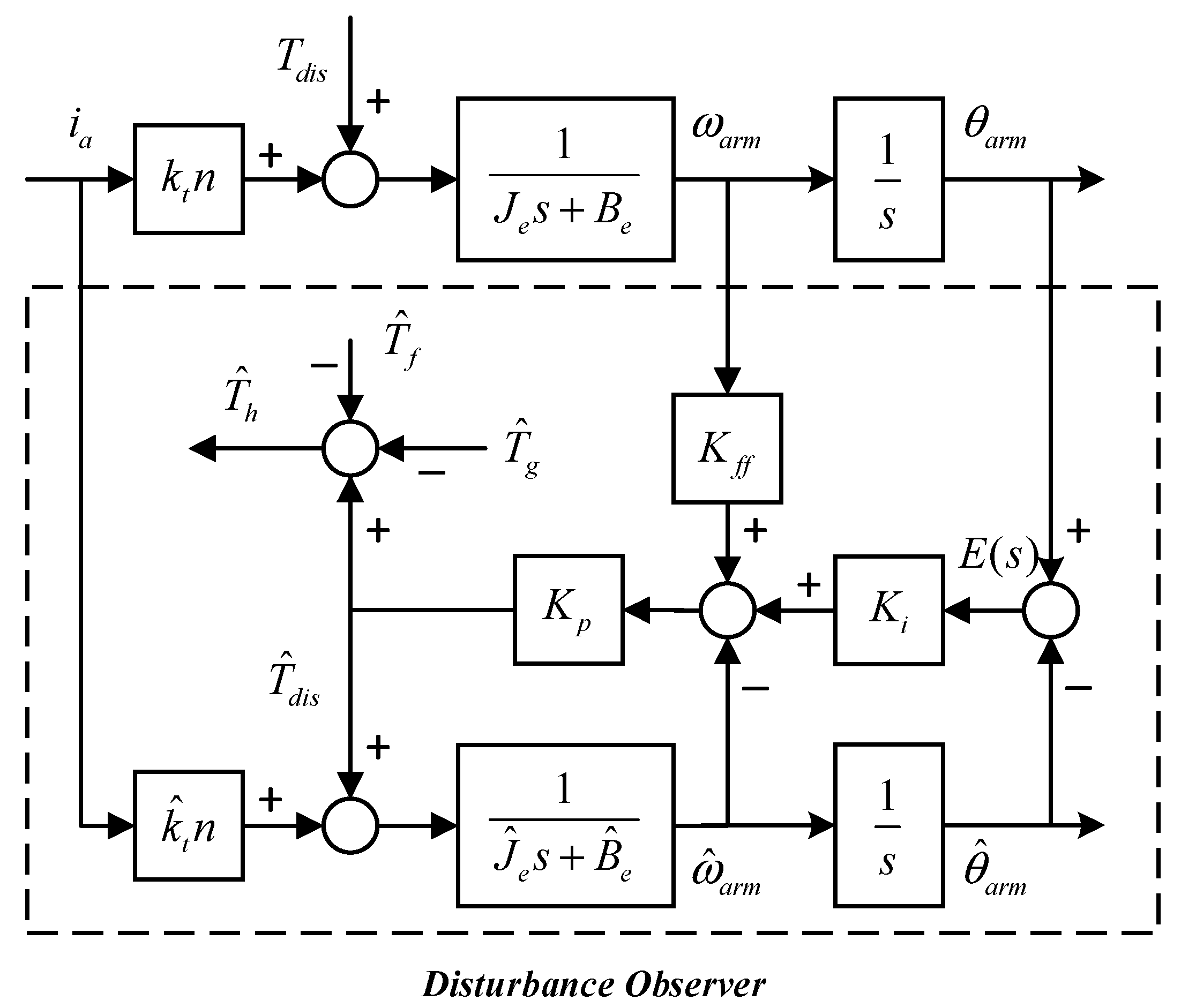 Electronics 11 00690 g010