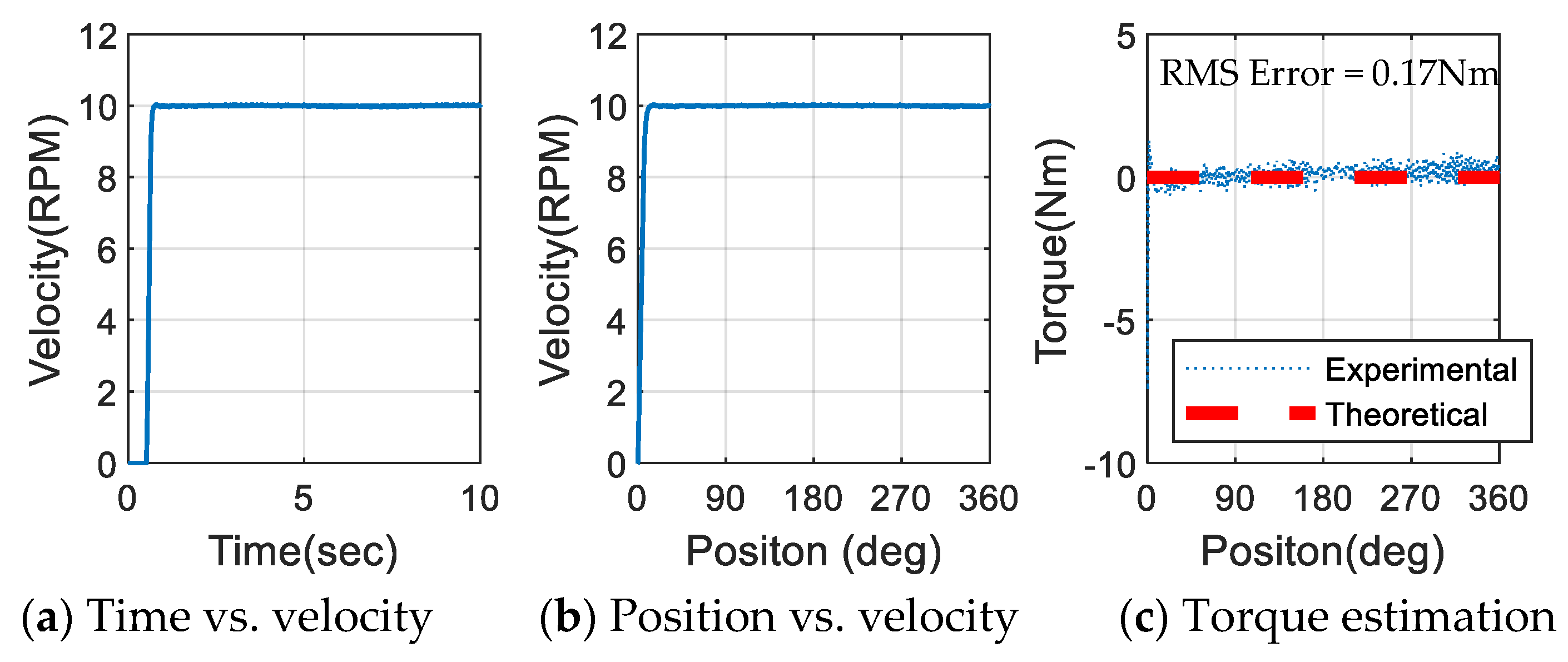 Electronics 11 00690 g020