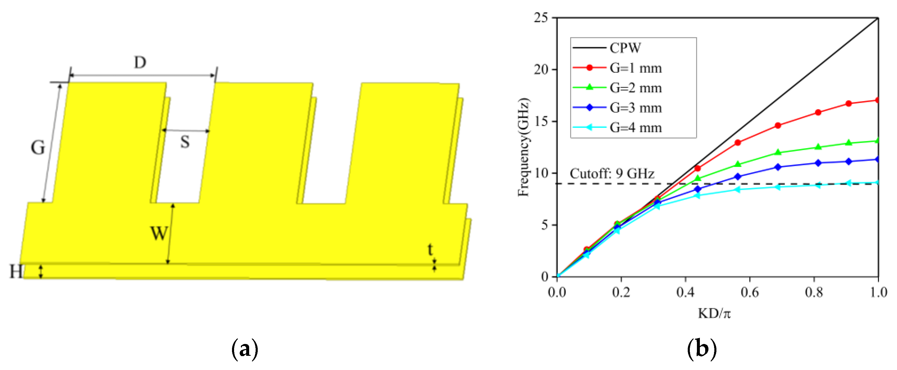 Electronics 11 00697 g001