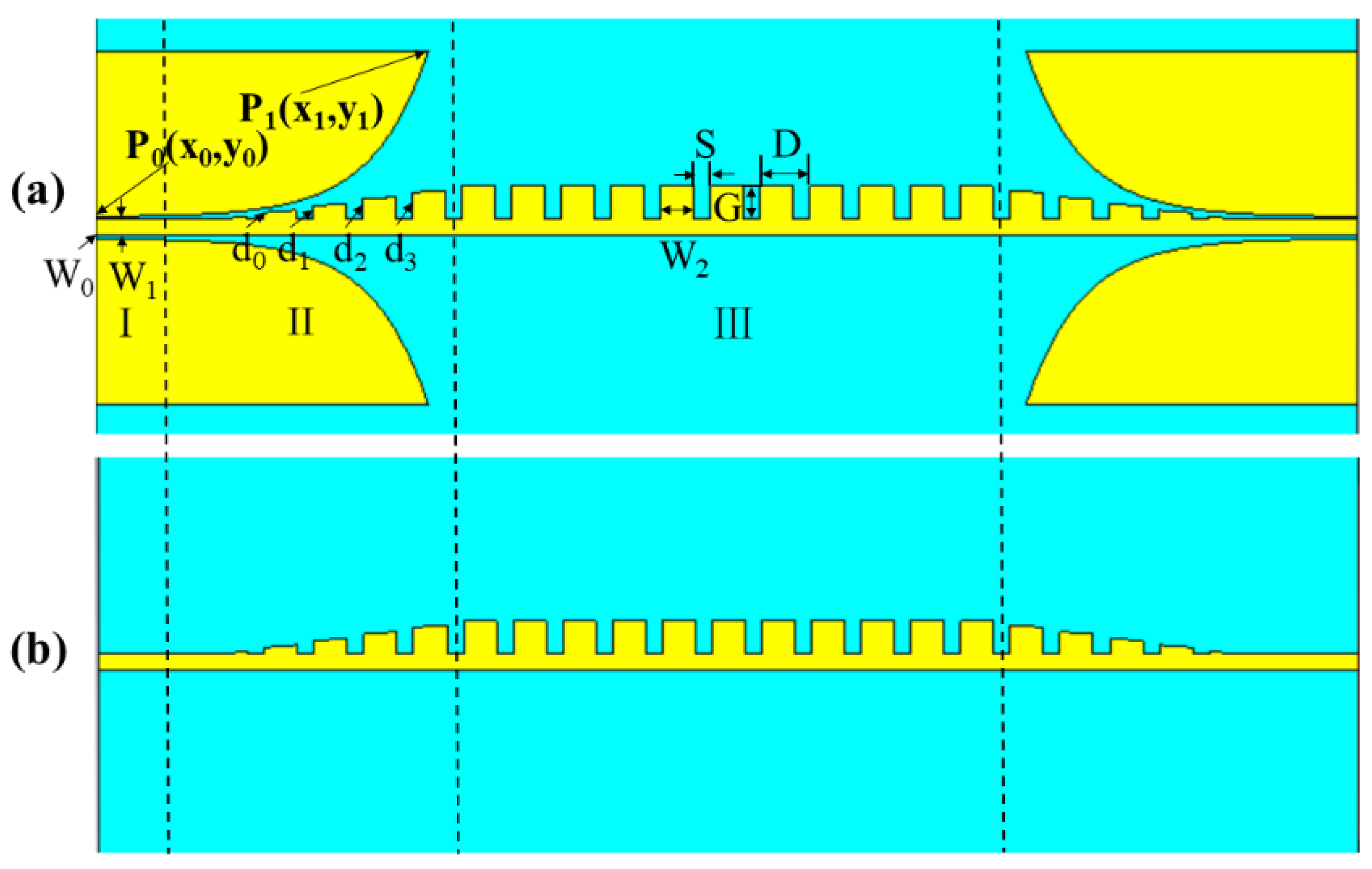 Electronics 11 00697 g002