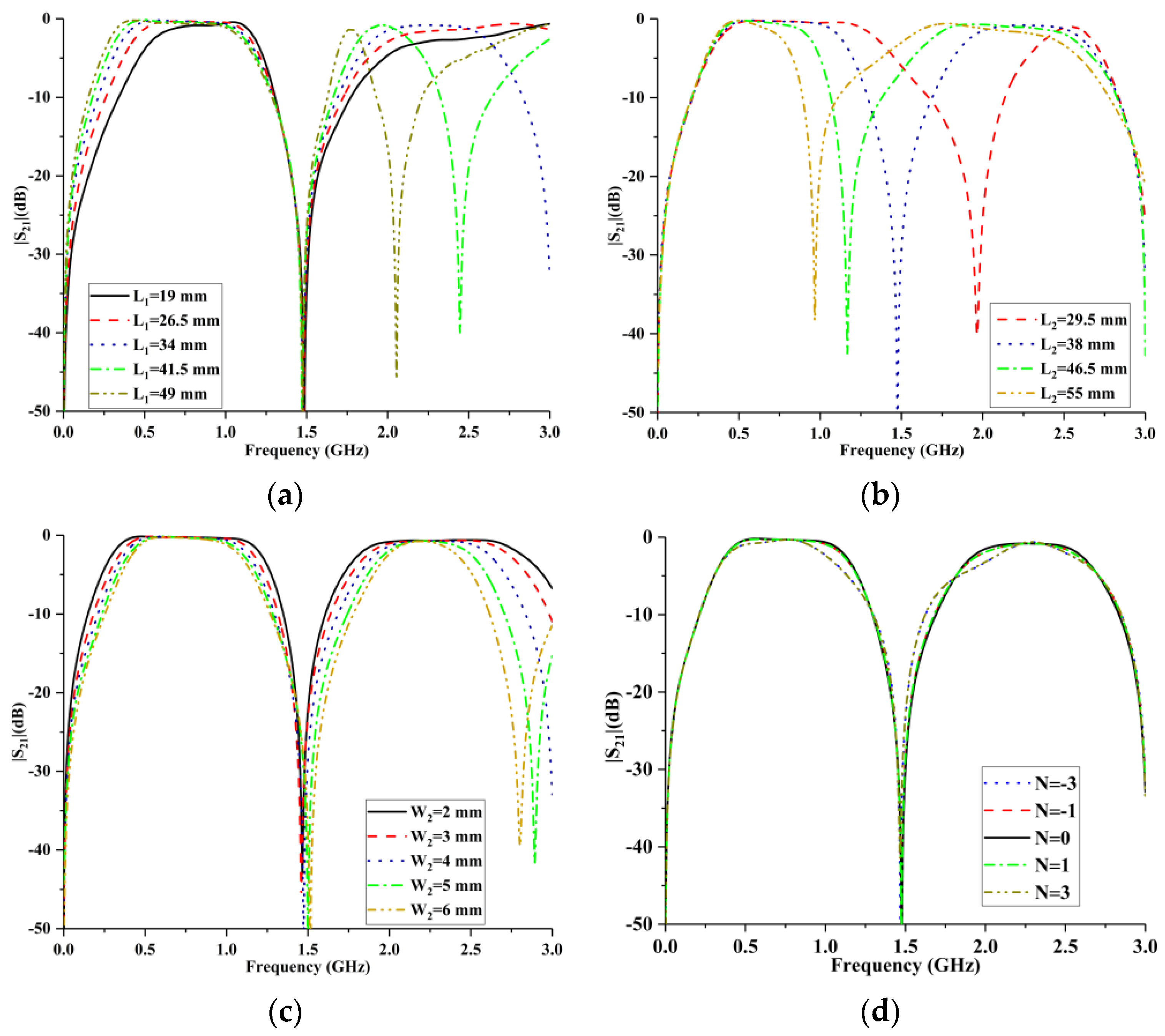 Electronics 11 00697 g007