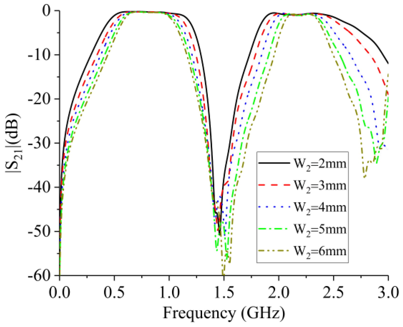 Electronics 11 00697 g009