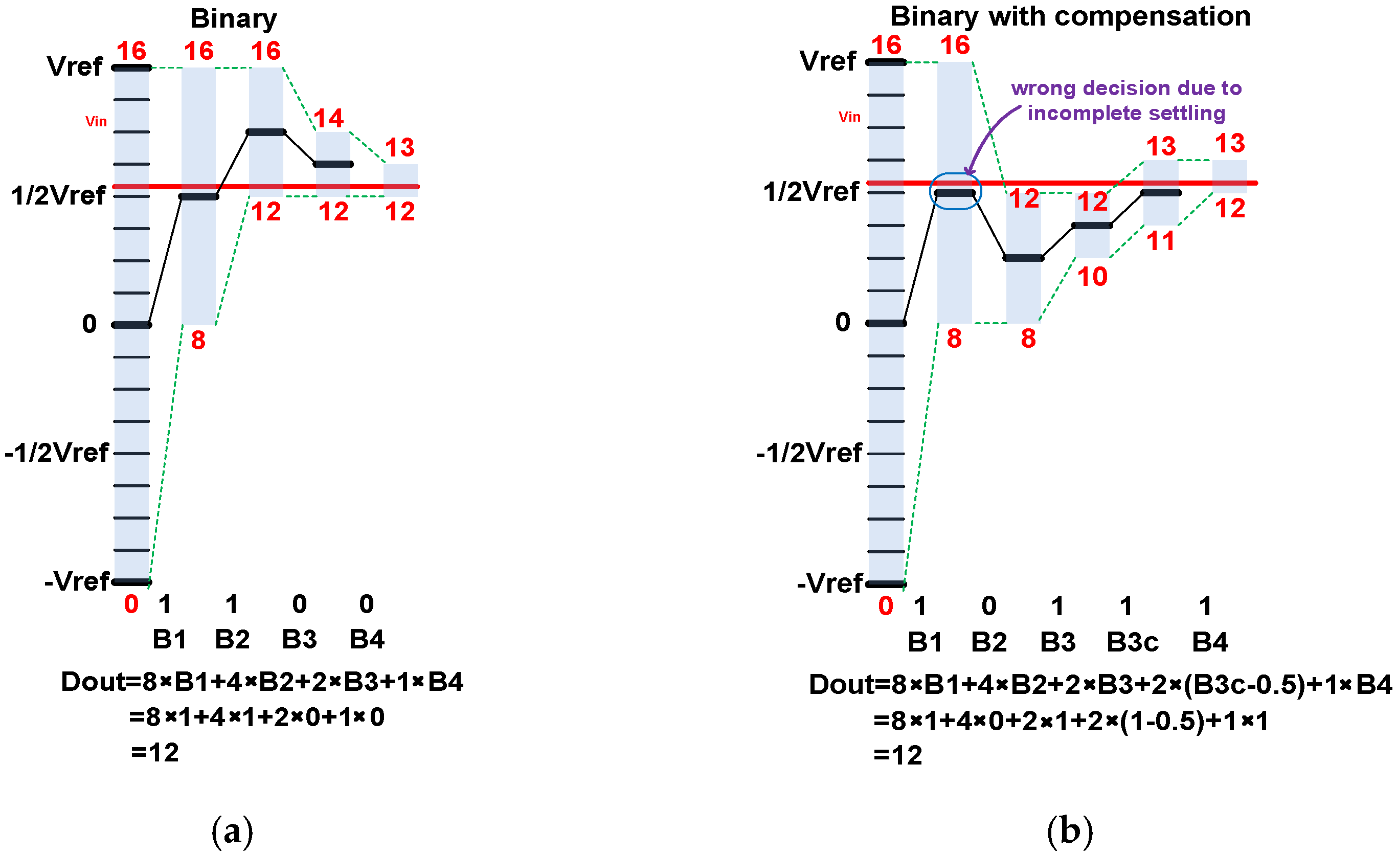 binary editor speedometer calibration