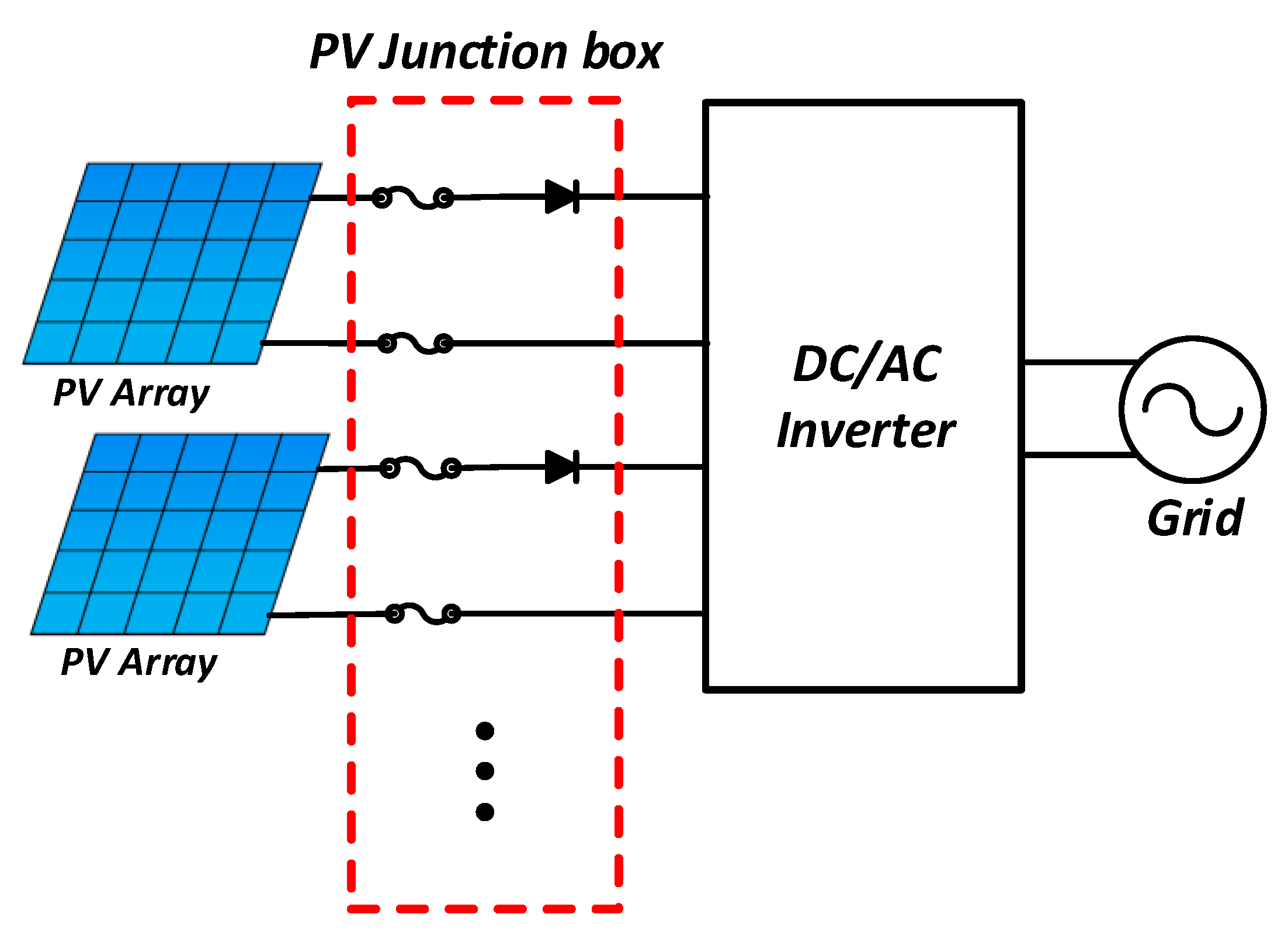 Electronics | Free Full-Text | A Novel Strategy for Monitoring a PV  Junction Box Based on LoRa in a 3 kW Residential PV System