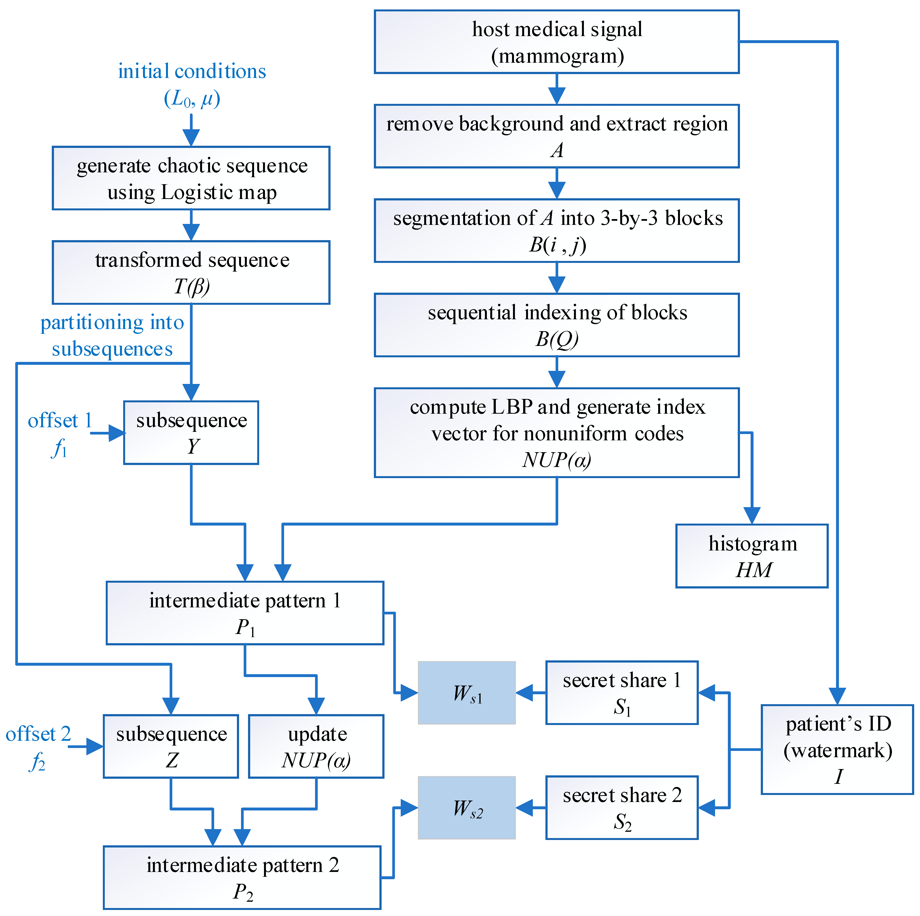 Electronics | Free Full-Text | A Novel Fragile Zero-Watermarking