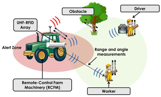 RFID in mining: The many use cases of a proven technology