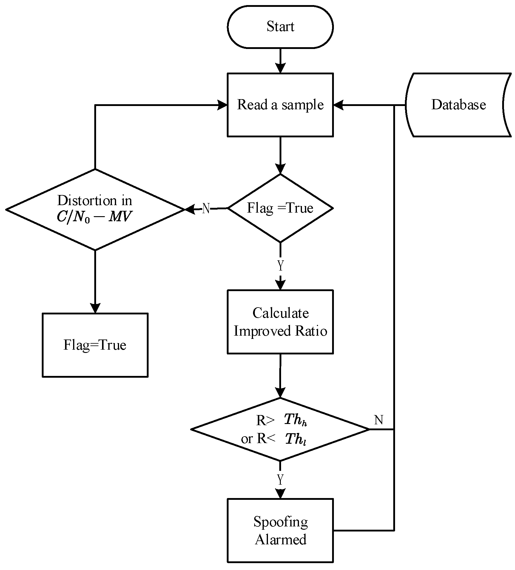 Electronics 11 00738 g002