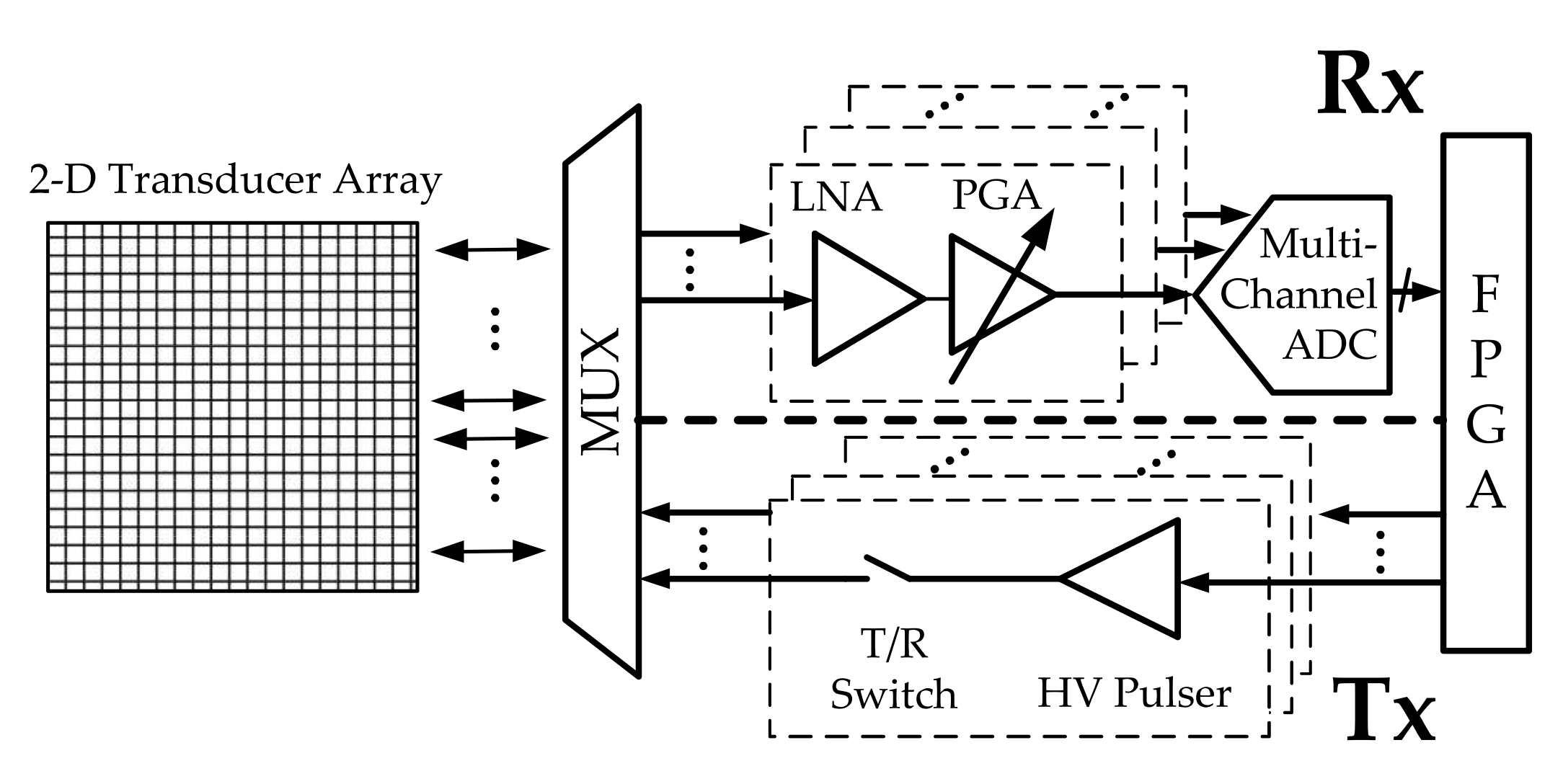 Electronics | Free Full-Text | A Calibration-Free, 16-Channel, 50-MS/s,  14-Bit, Pipelined-SAR ADC with Reference/Op-Amp Sharing and Optimized Stage  Resolution Distribution