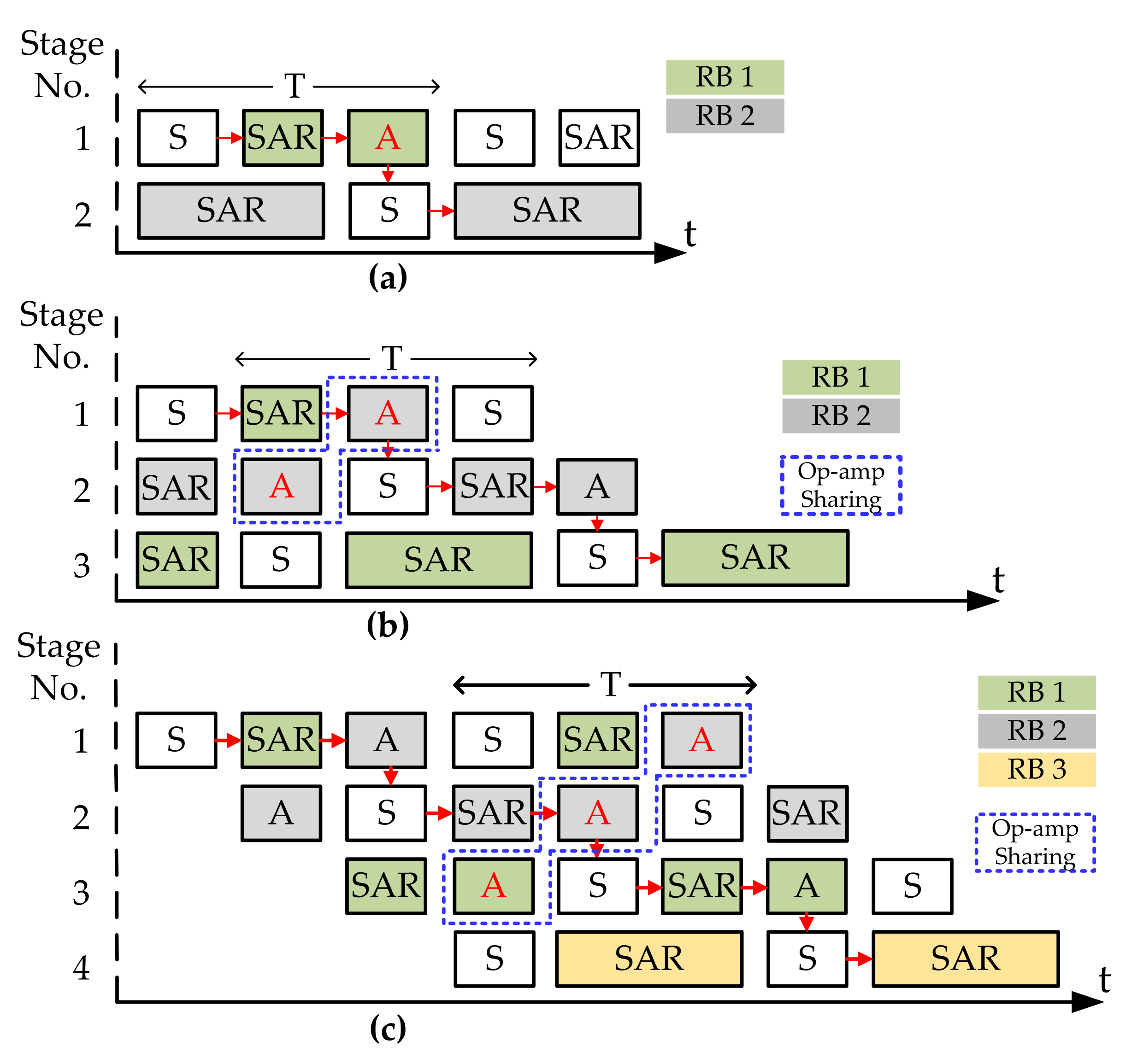 Electronics 11 00749 g006
