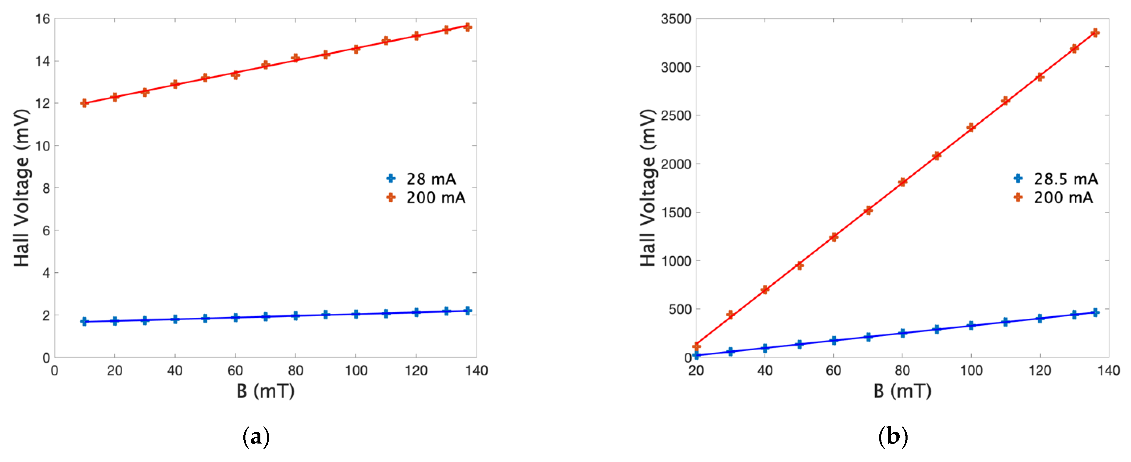 Electronics 11 00752 g006