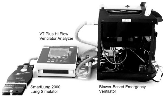 Electronics | Free Full-Text | Emergency Blower-Based Ventilator with  Novel-Designed Ventilation Sensor and Actuator | HTML