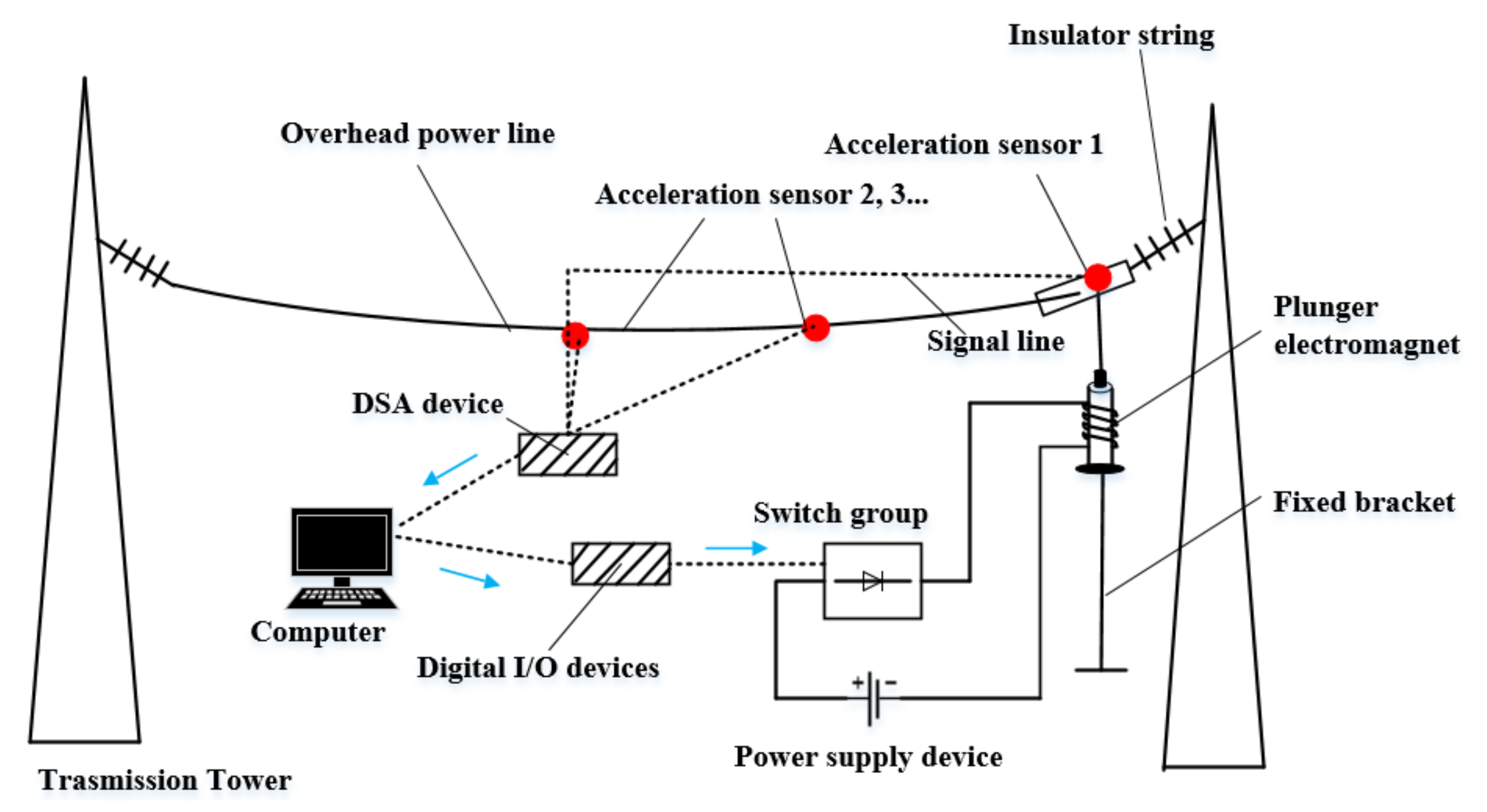 Applying Interphase Spacers to Control Conductor Galloping 