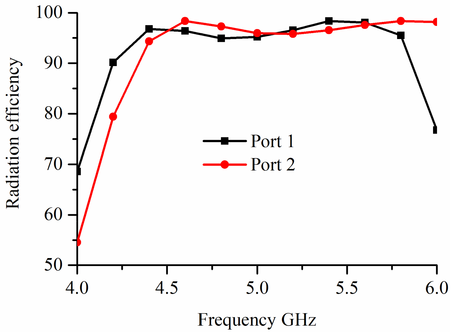 Electronics 11 00778 g004