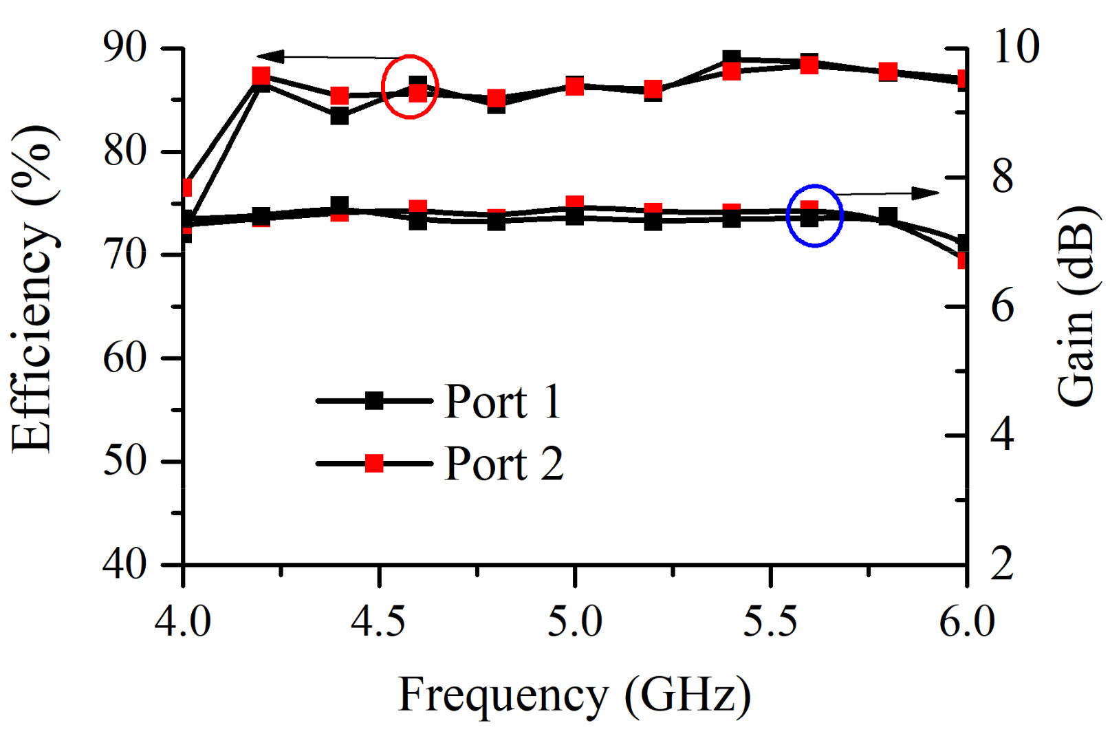 Electronics 11 00778 g007