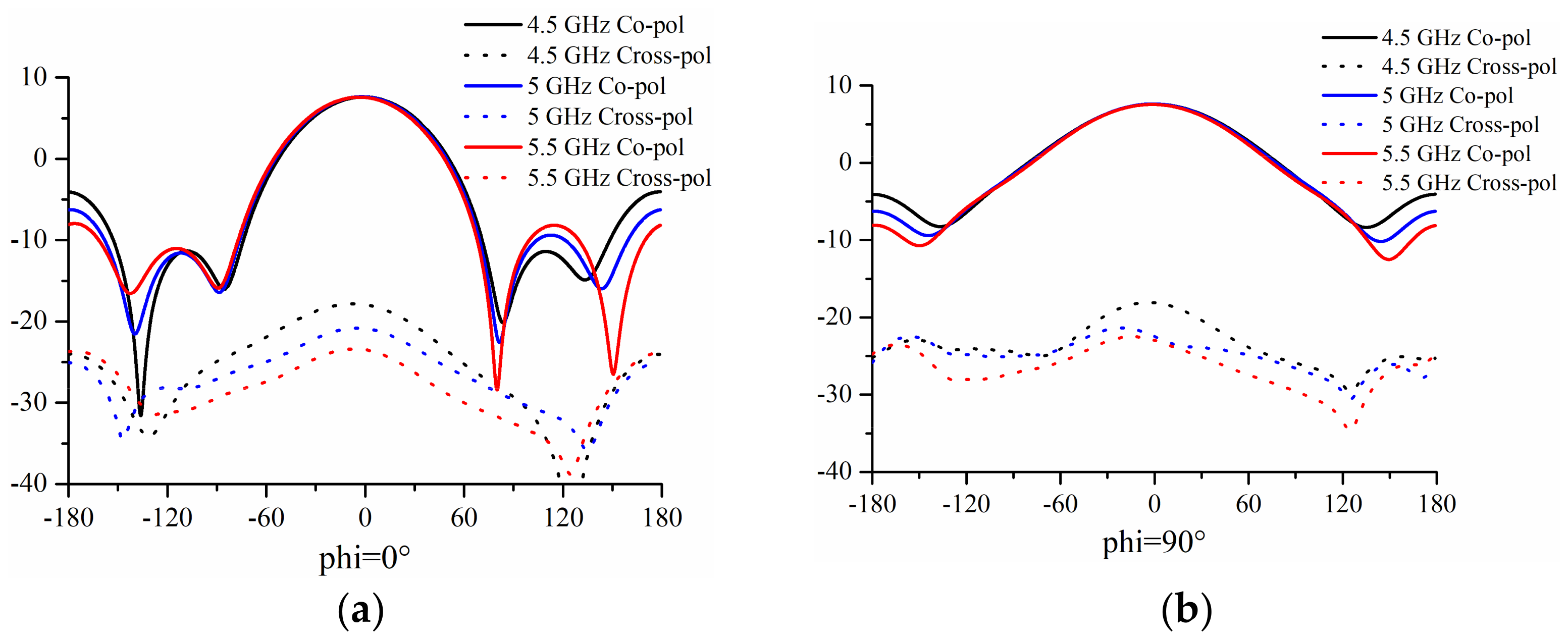 Electronics 11 00778 g008