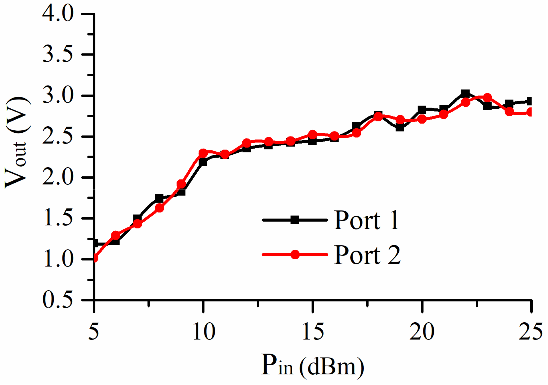 Electronics 11 00778 g012