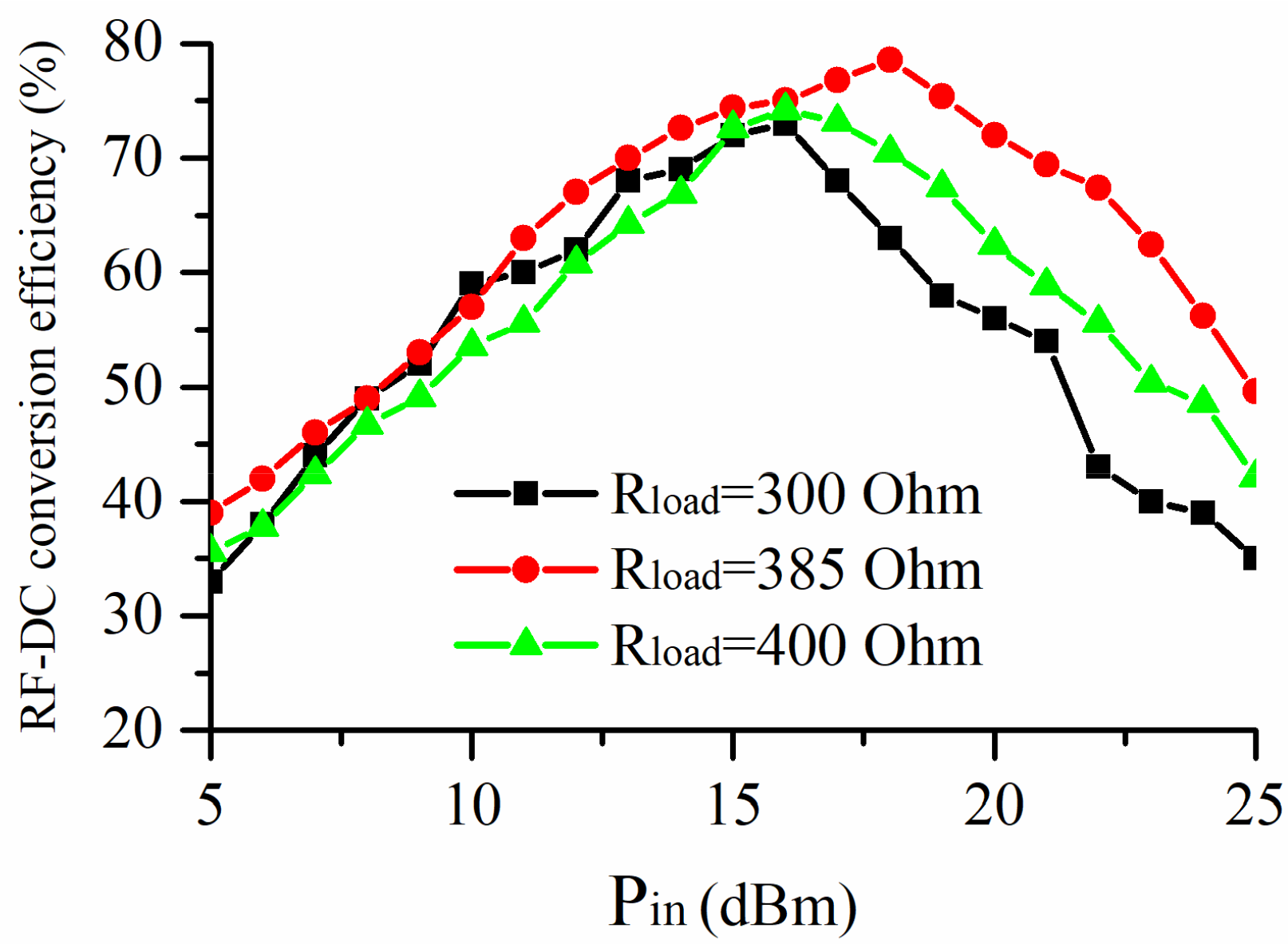 Electronics 11 00778 g014
