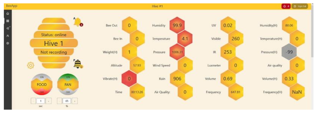 Electronics 11 00783 g005