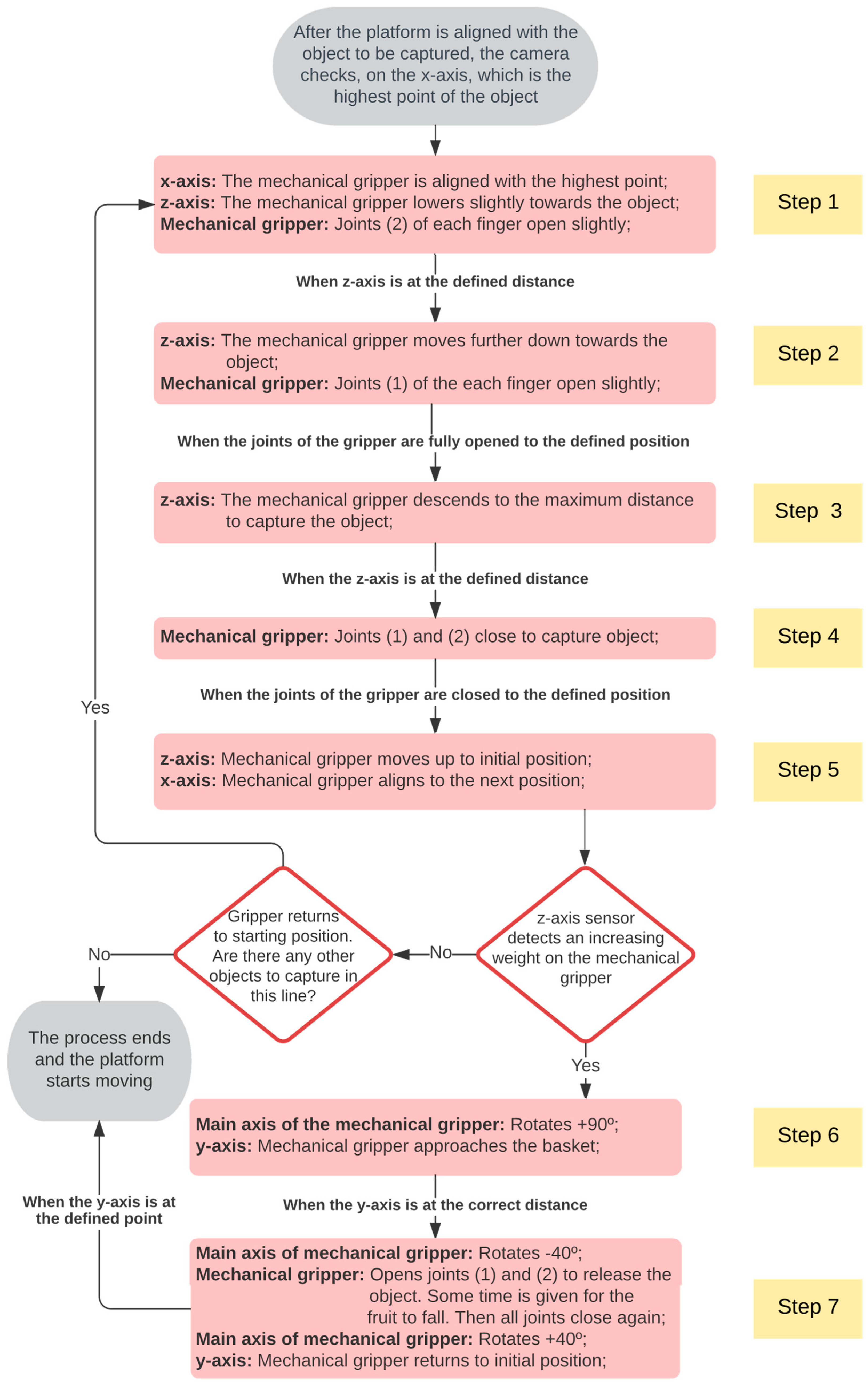 Electronics 11 00790 g012
