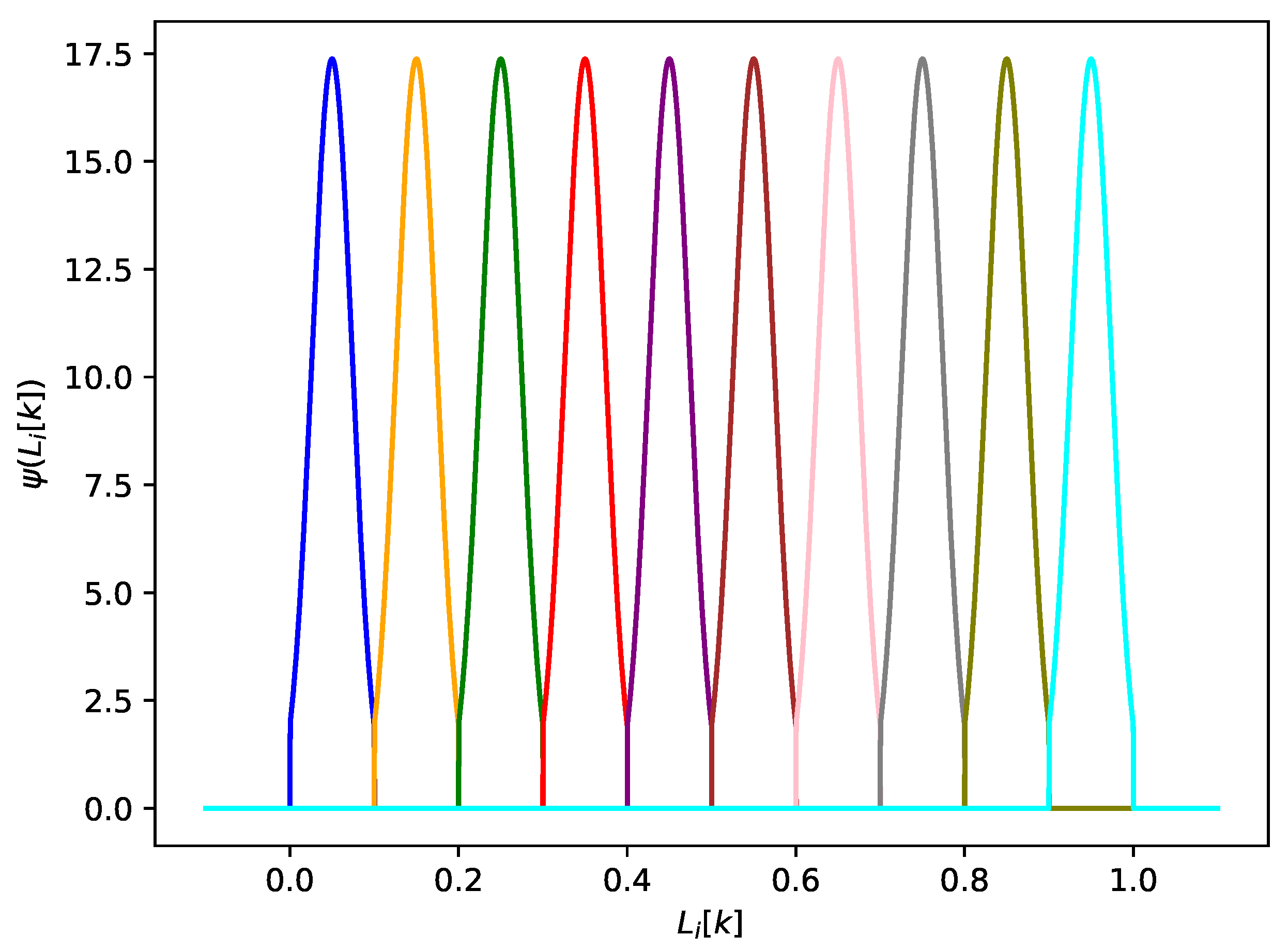 Electronics 11 00800 g003 Electronics 11 00800 g003