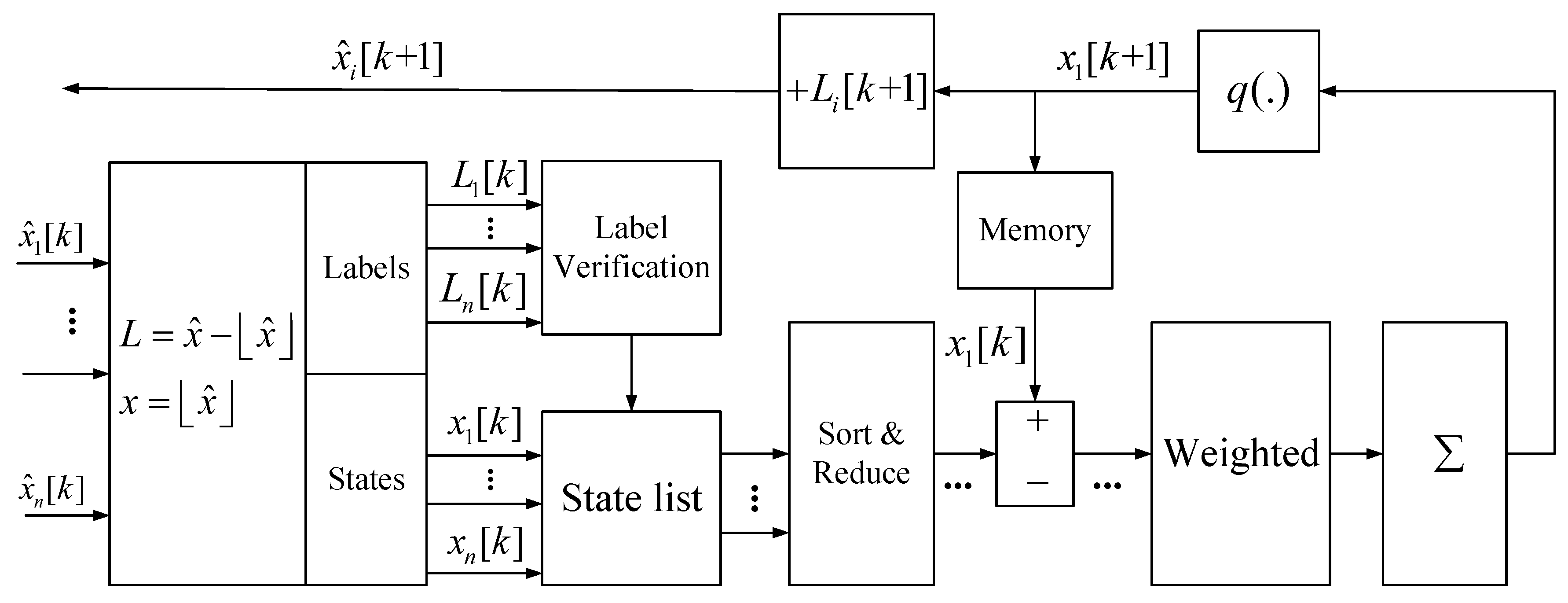 Electronics 11 00800 g004 Electronics 11 00800 g004