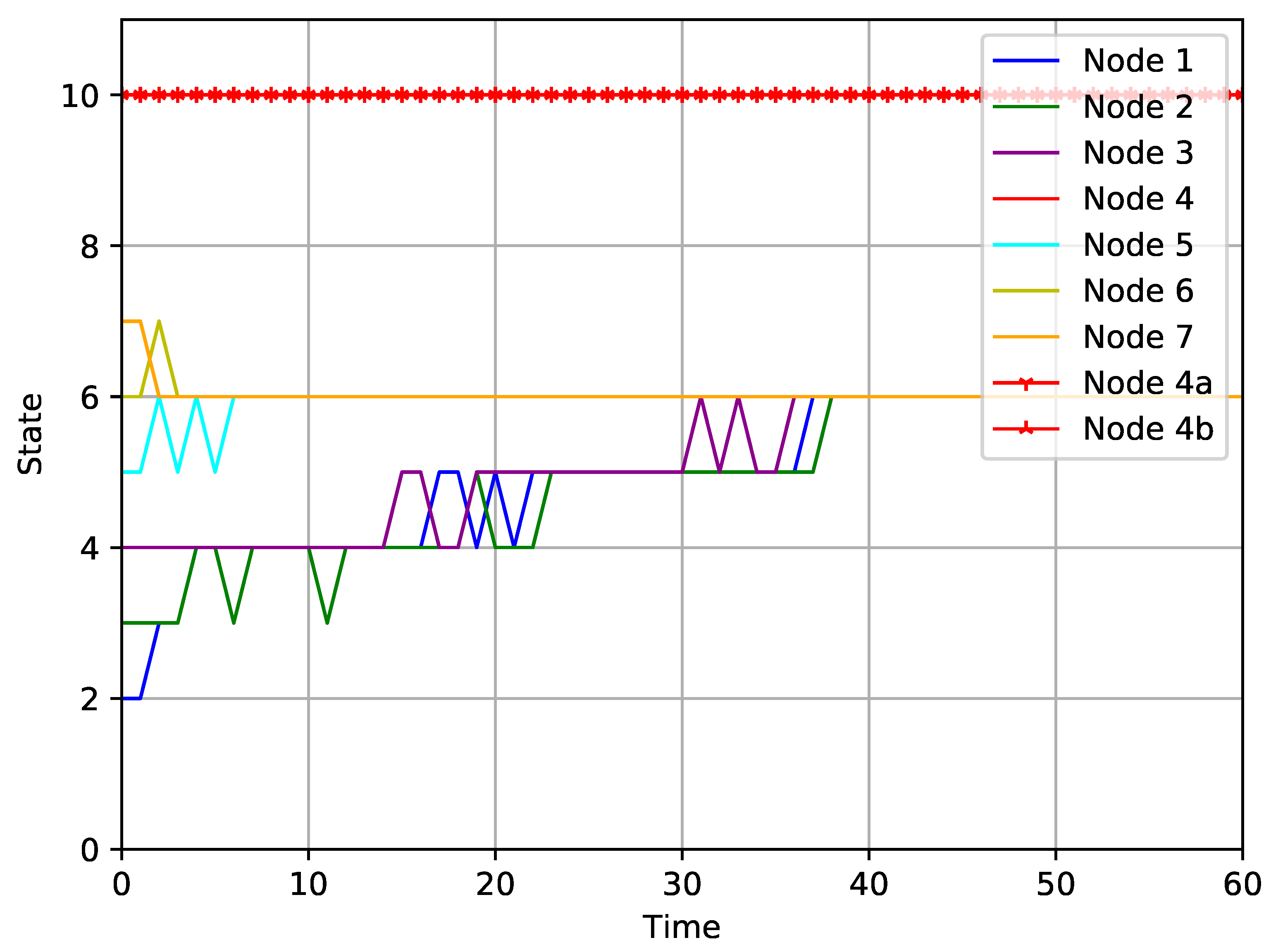 Electronics 11 00800 g008 Electronics 11 00800 g008