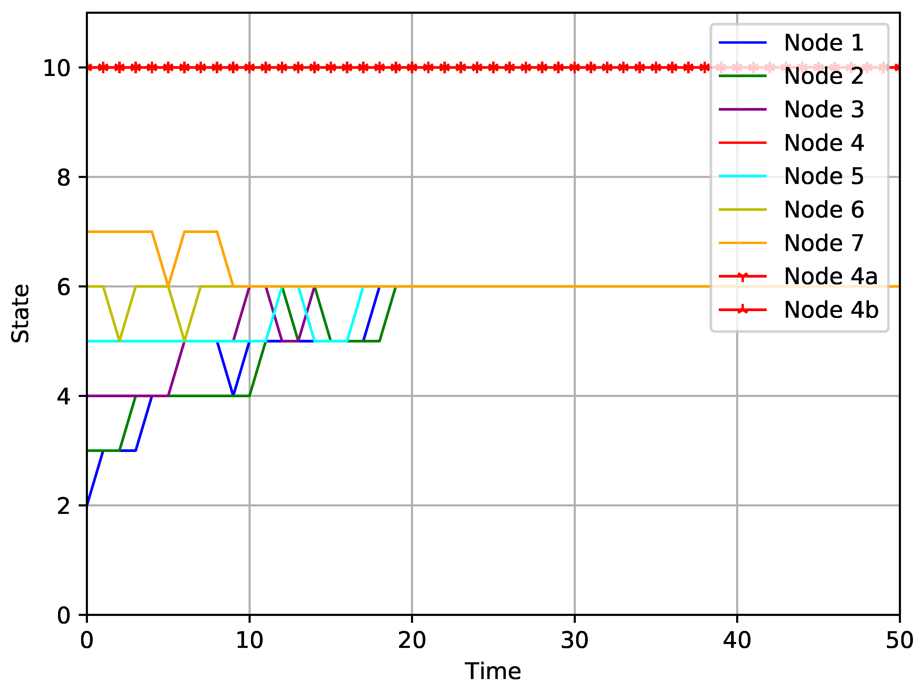 Electronics 11 00800 g009 Electronics 11 00800 g009