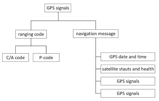 Protecting GPS From Spoofers Is Critical to the Future of Navigation - IEEE  Spectrum