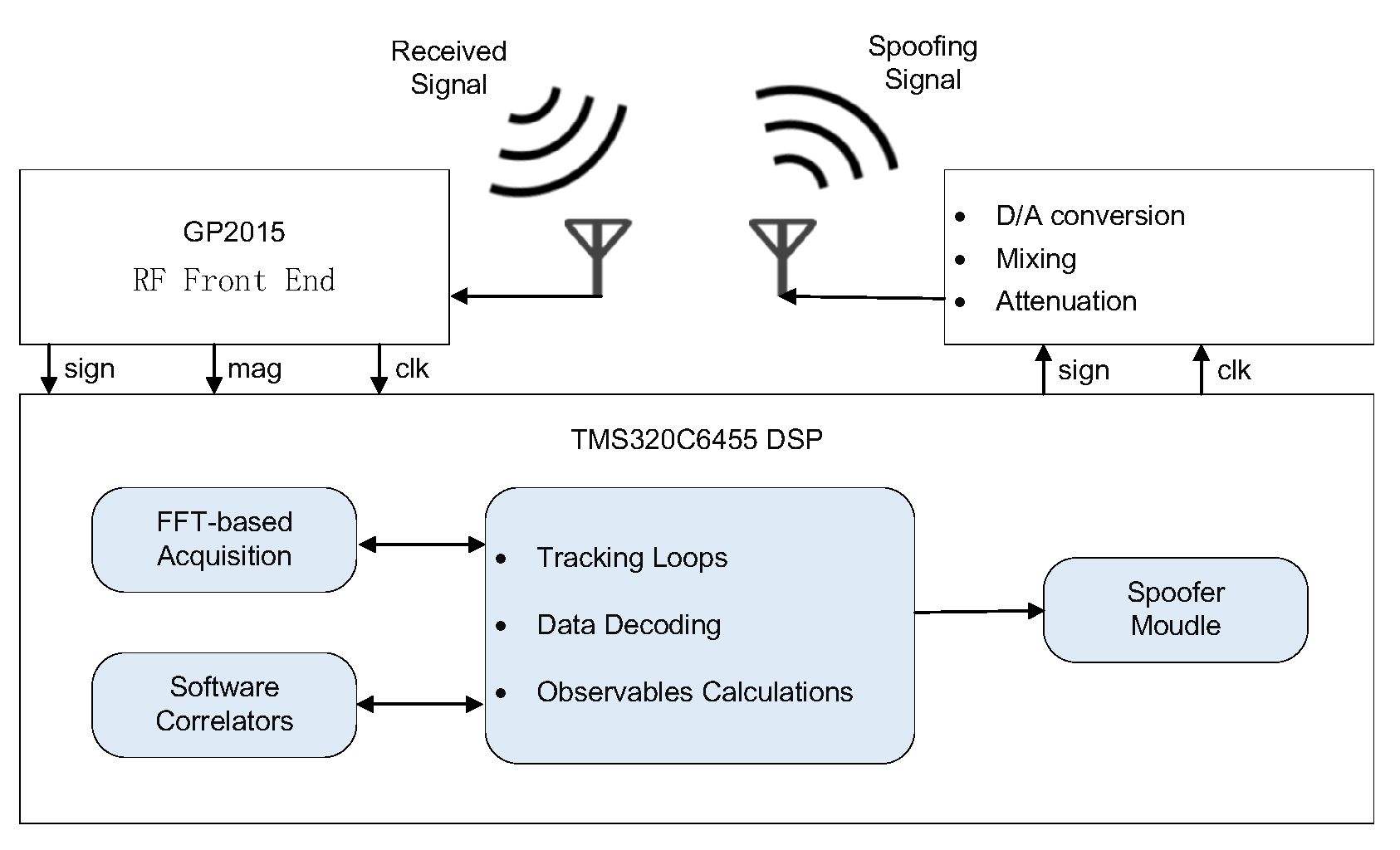 Protecting GPS From Spoofers Is Critical to the Future of Navigation - IEEE  Spectrum