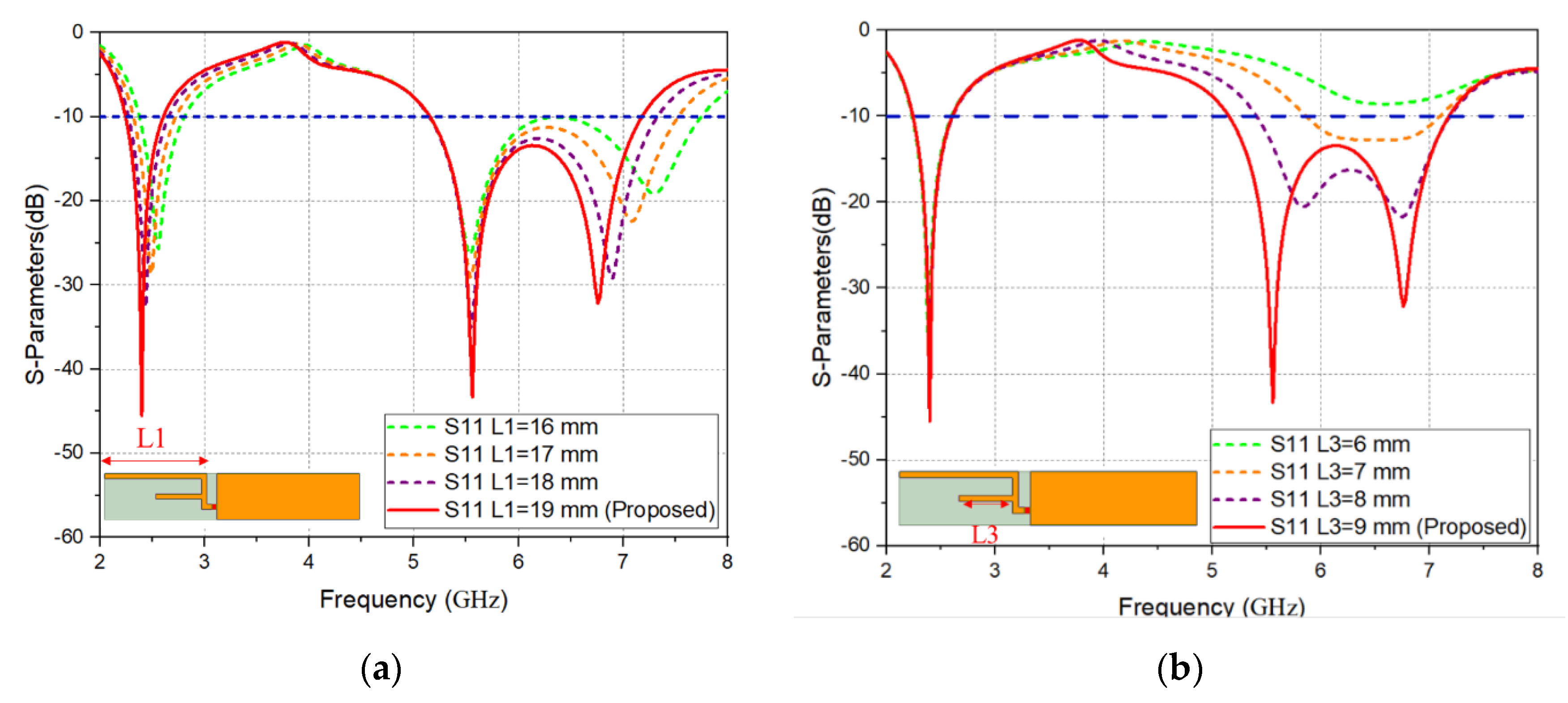 Electronics 11 00806 g003