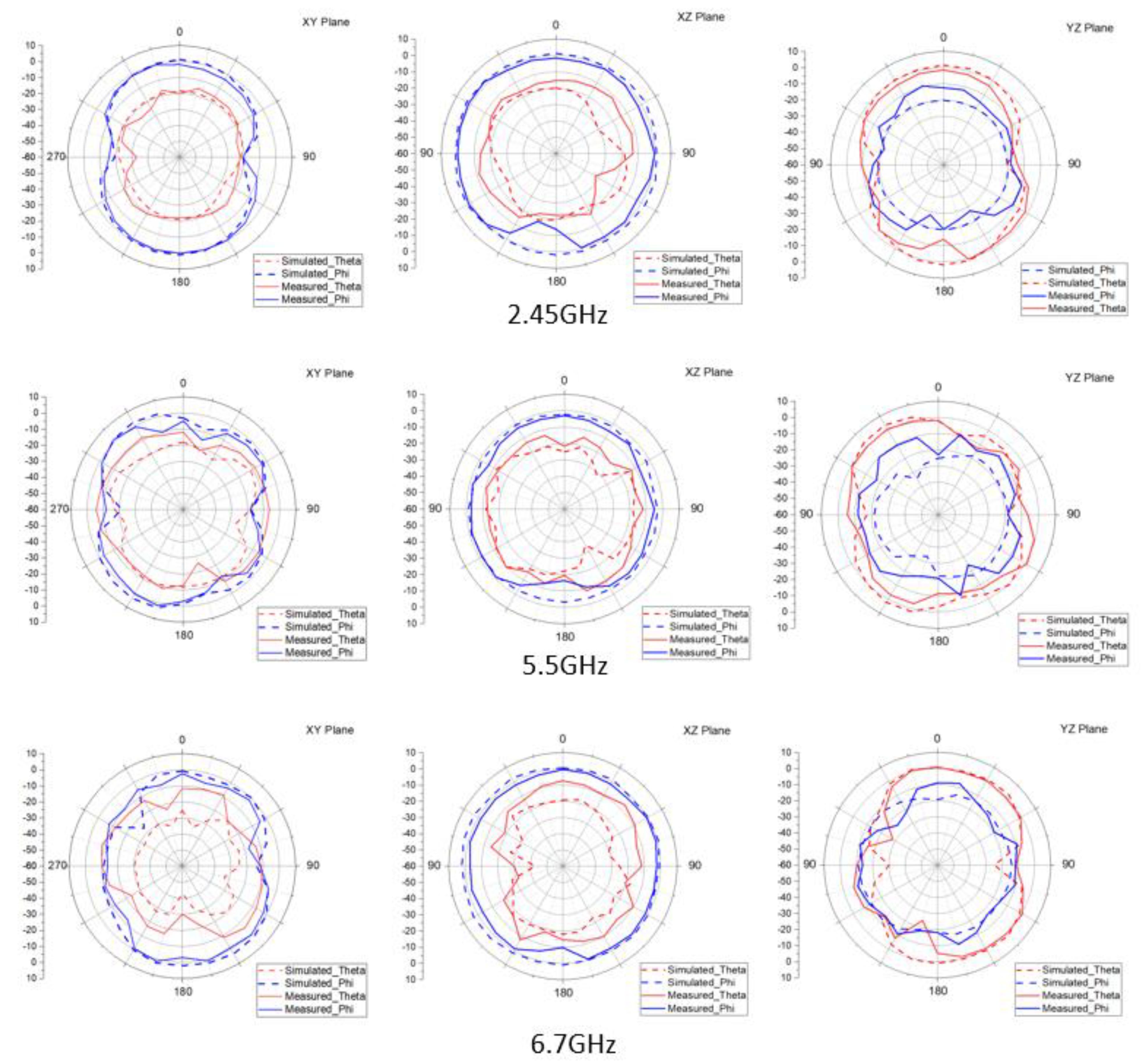 Electronics 11 00806 g017