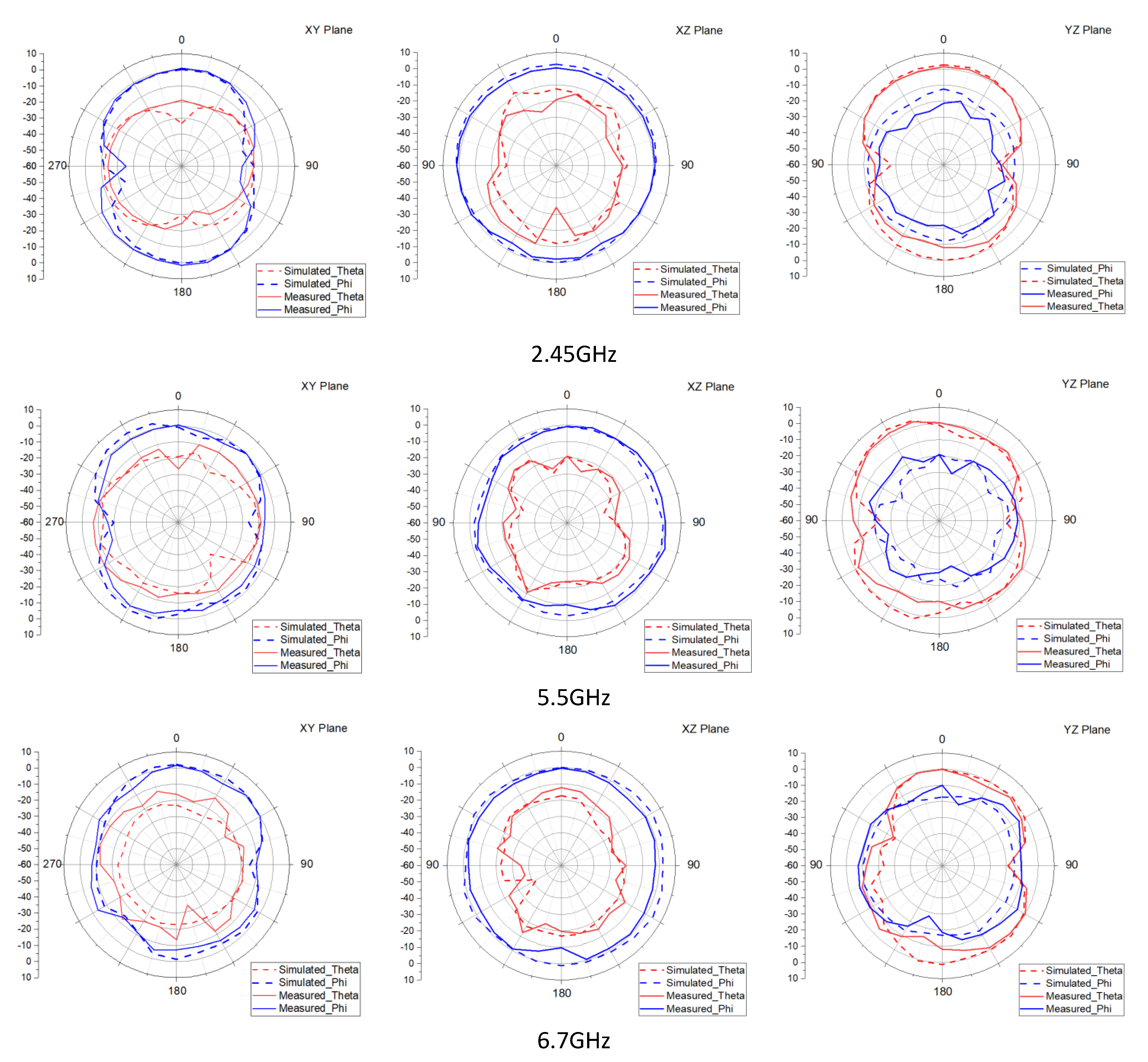 Electronics 11 00806 g018