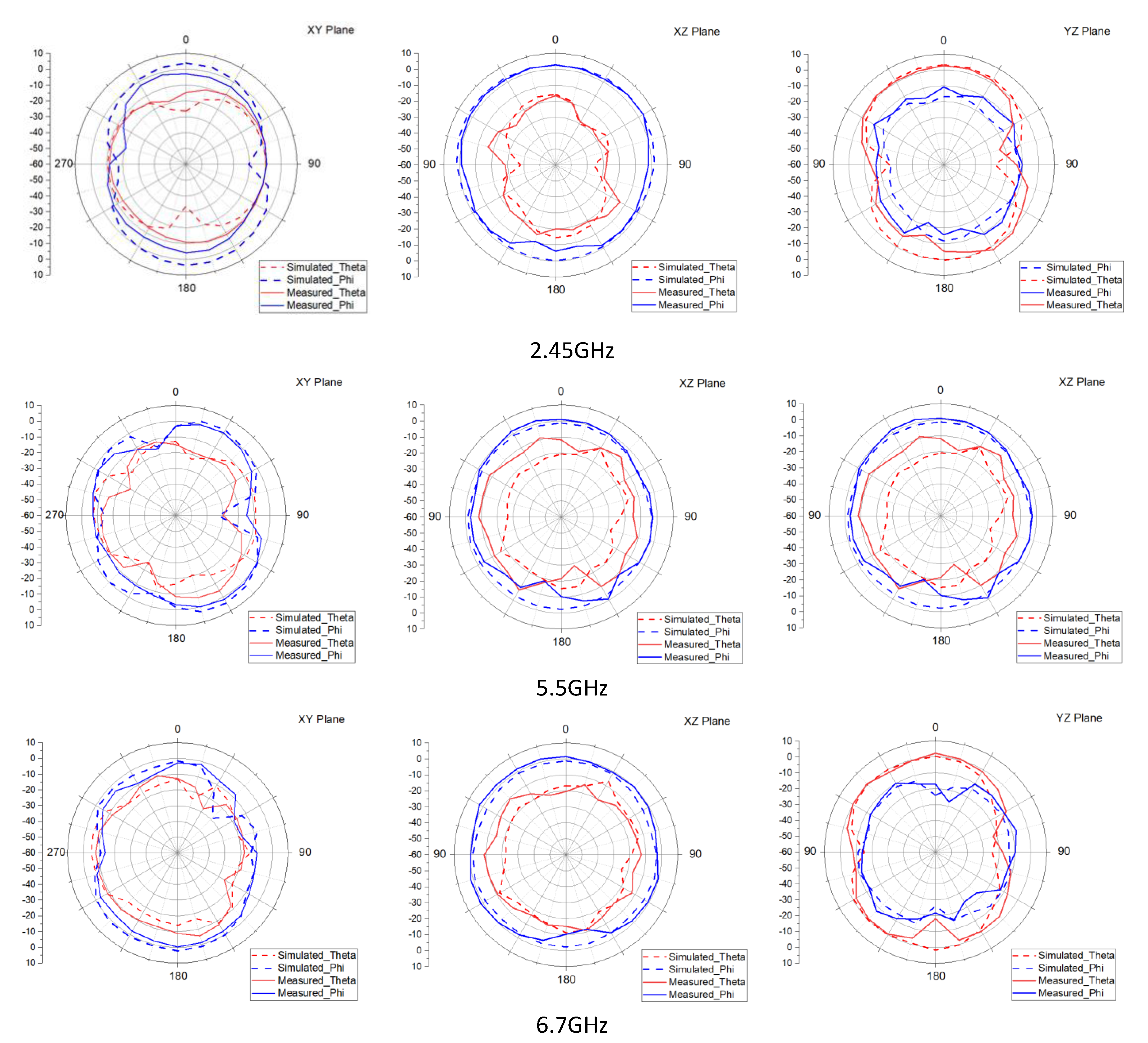 Electronics 11 00806 g019