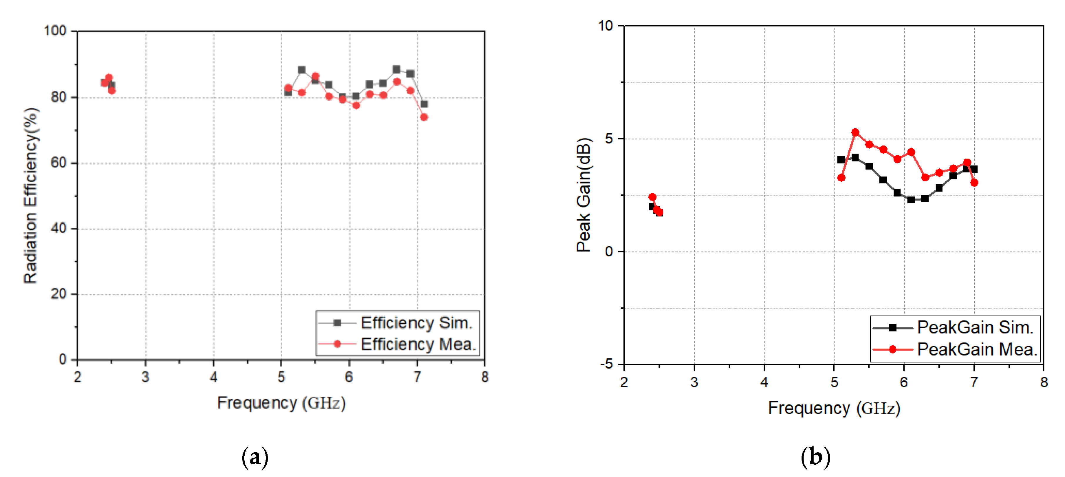 Electronics 11 00806 g020
