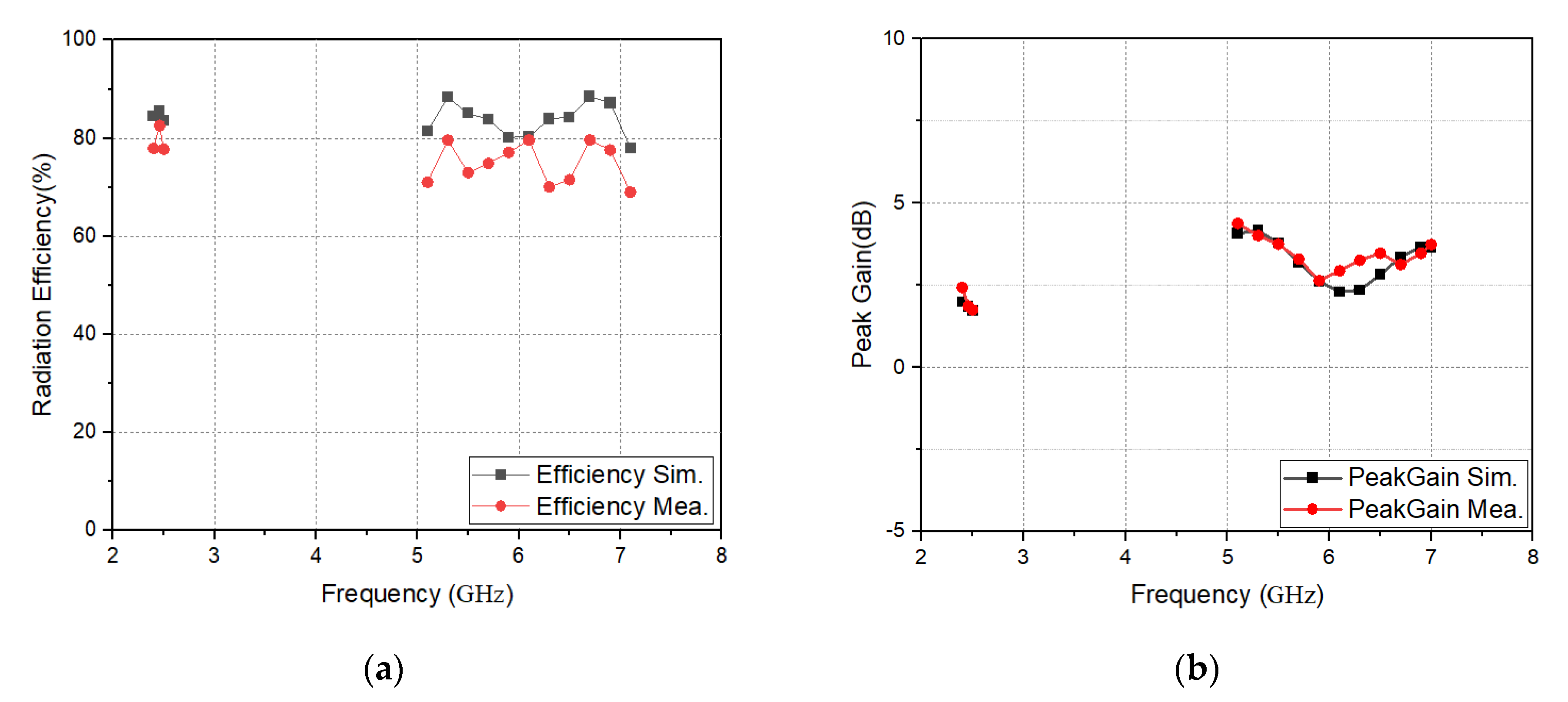 Electronics 11 00806 g021
