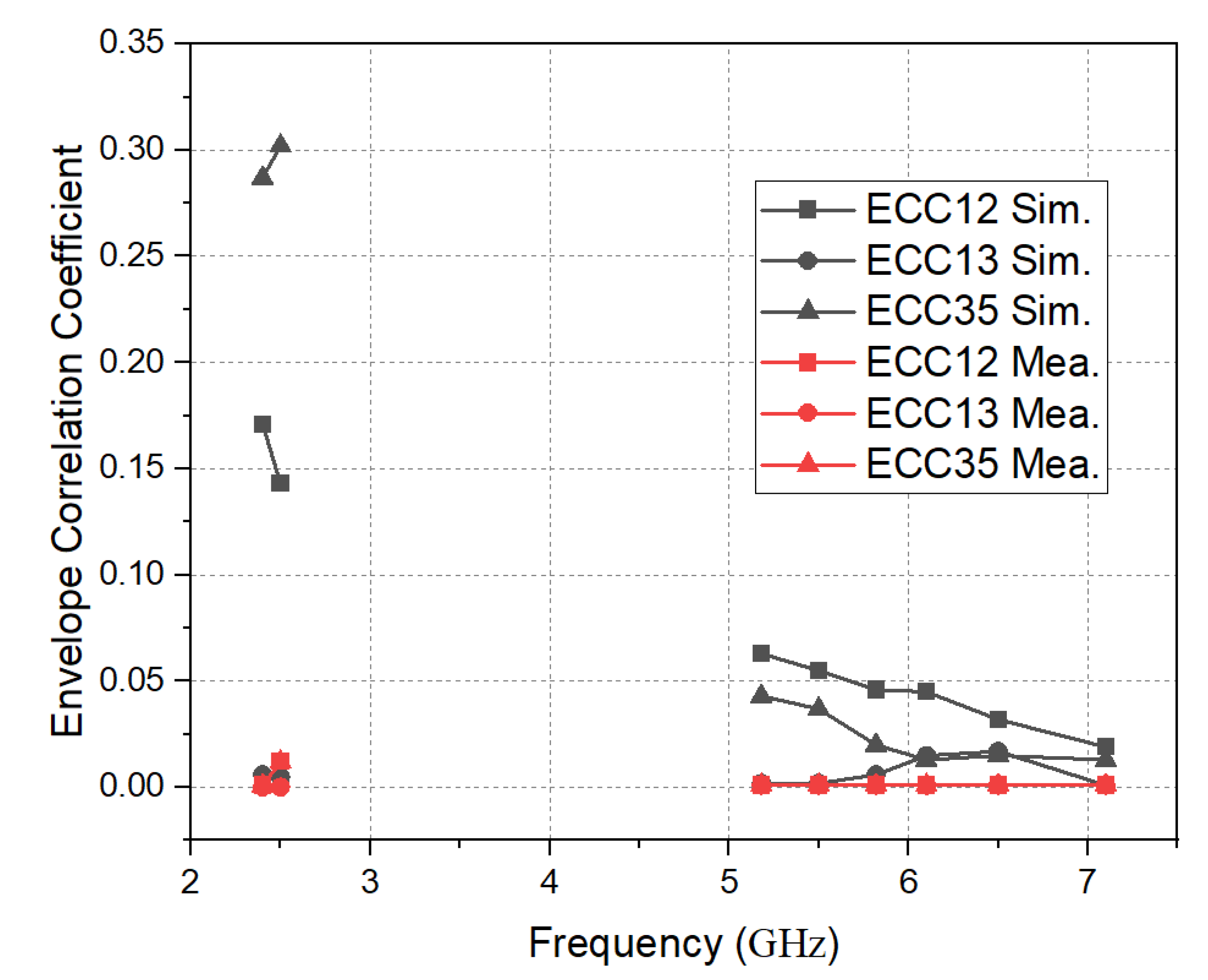 Electronics 11 00806 g023