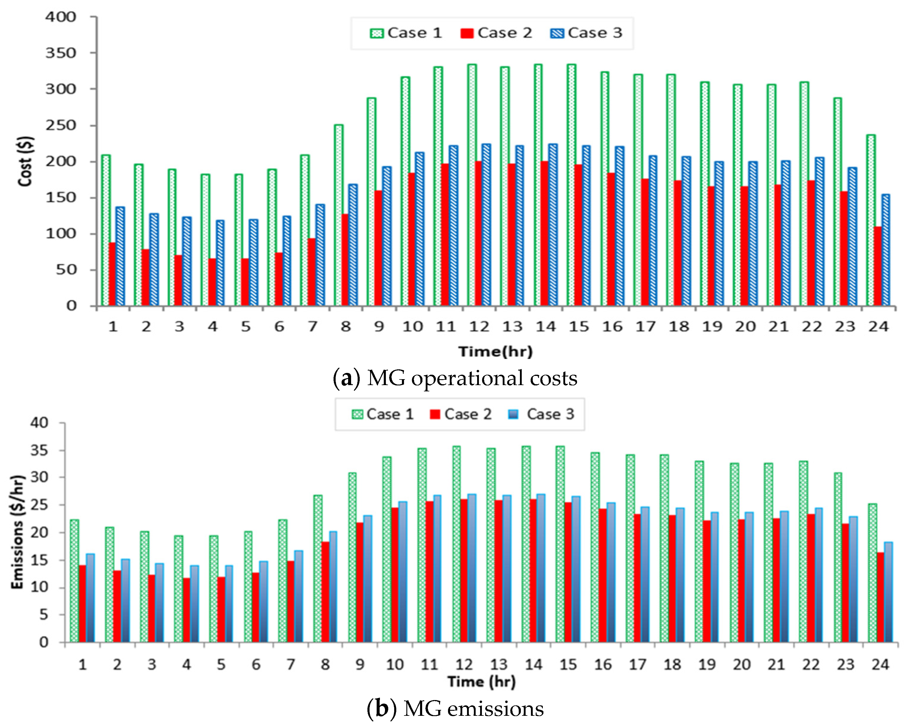 Electronics 11 00815 g016