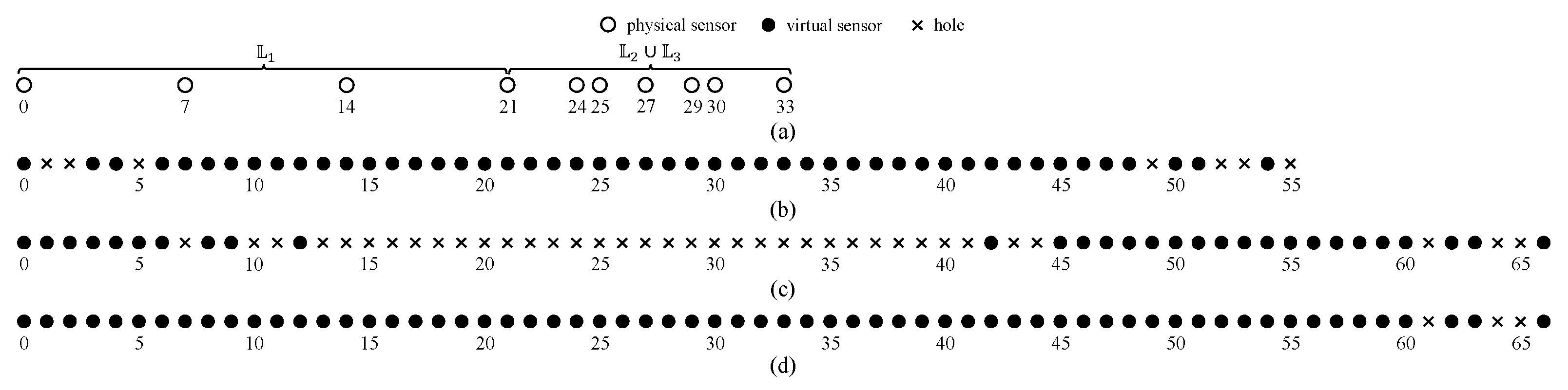 electronics free full text coprime transformed nested array with enhanced dofs and reduced mutual coupling based on the difference and sum coarray html